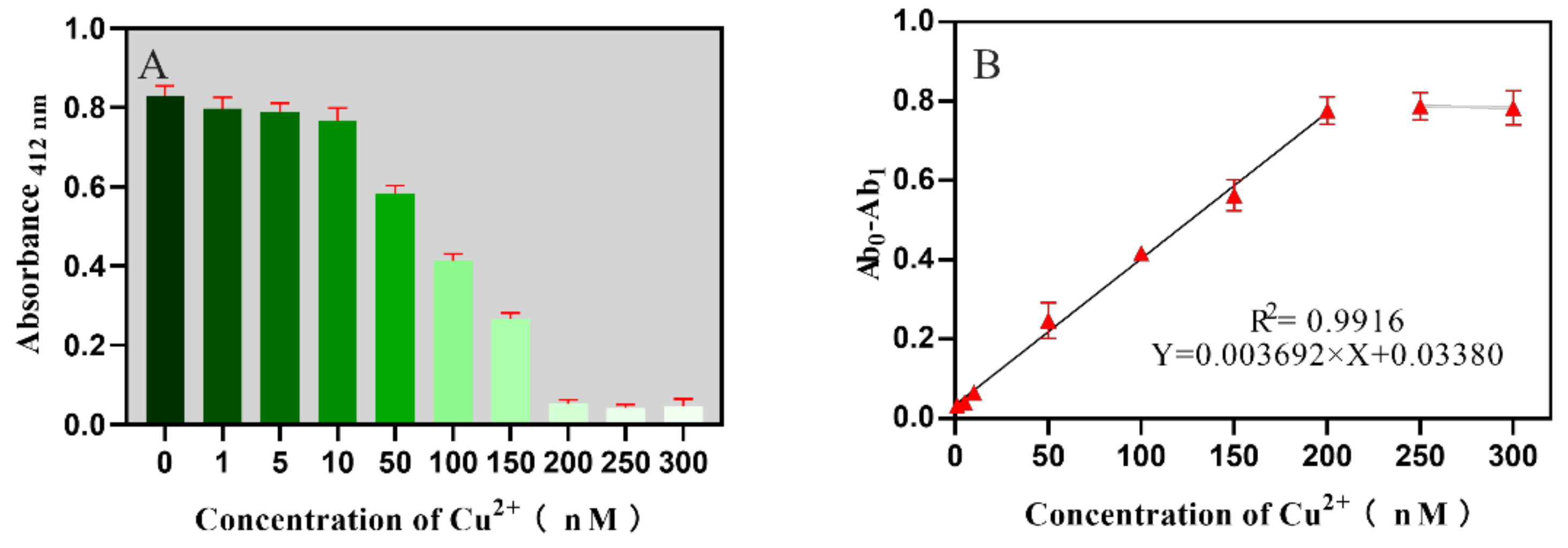 Catalysts 11 01352 g004