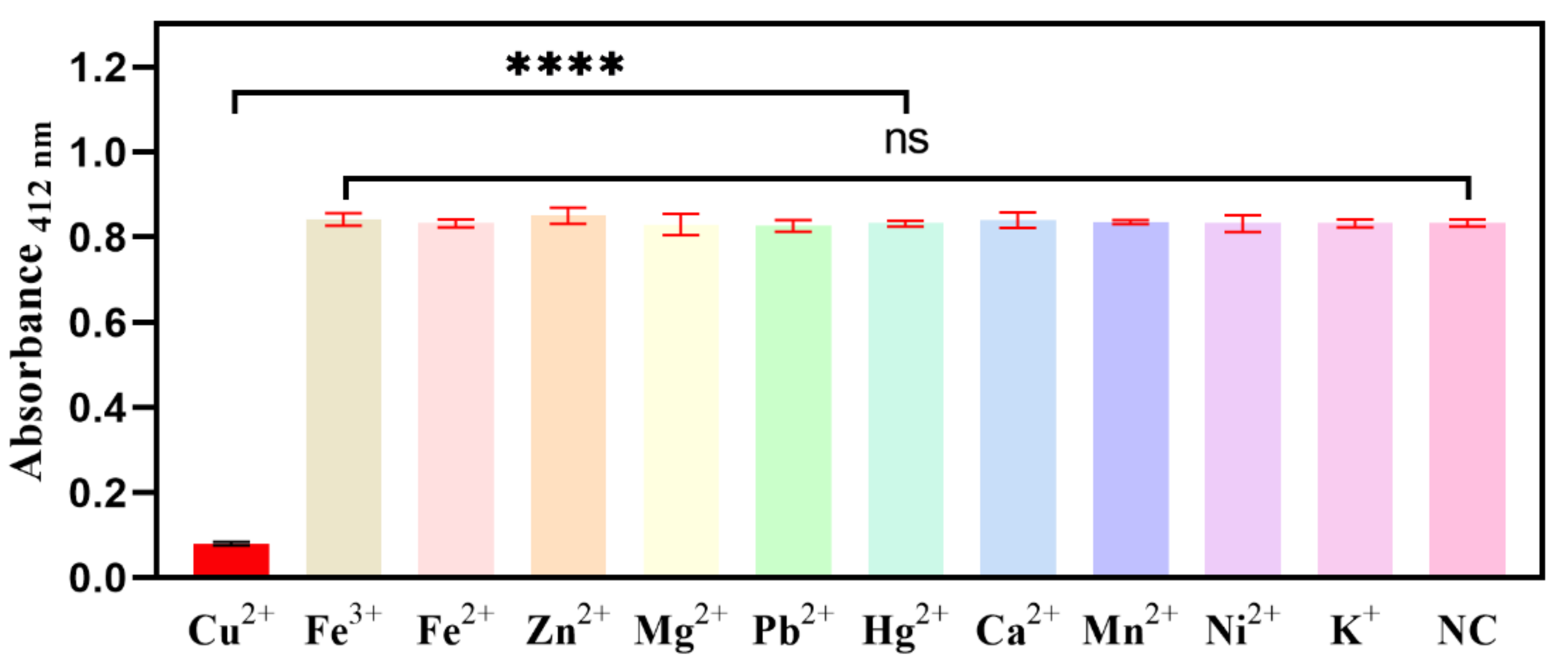 Catalysts 11 01352 g005