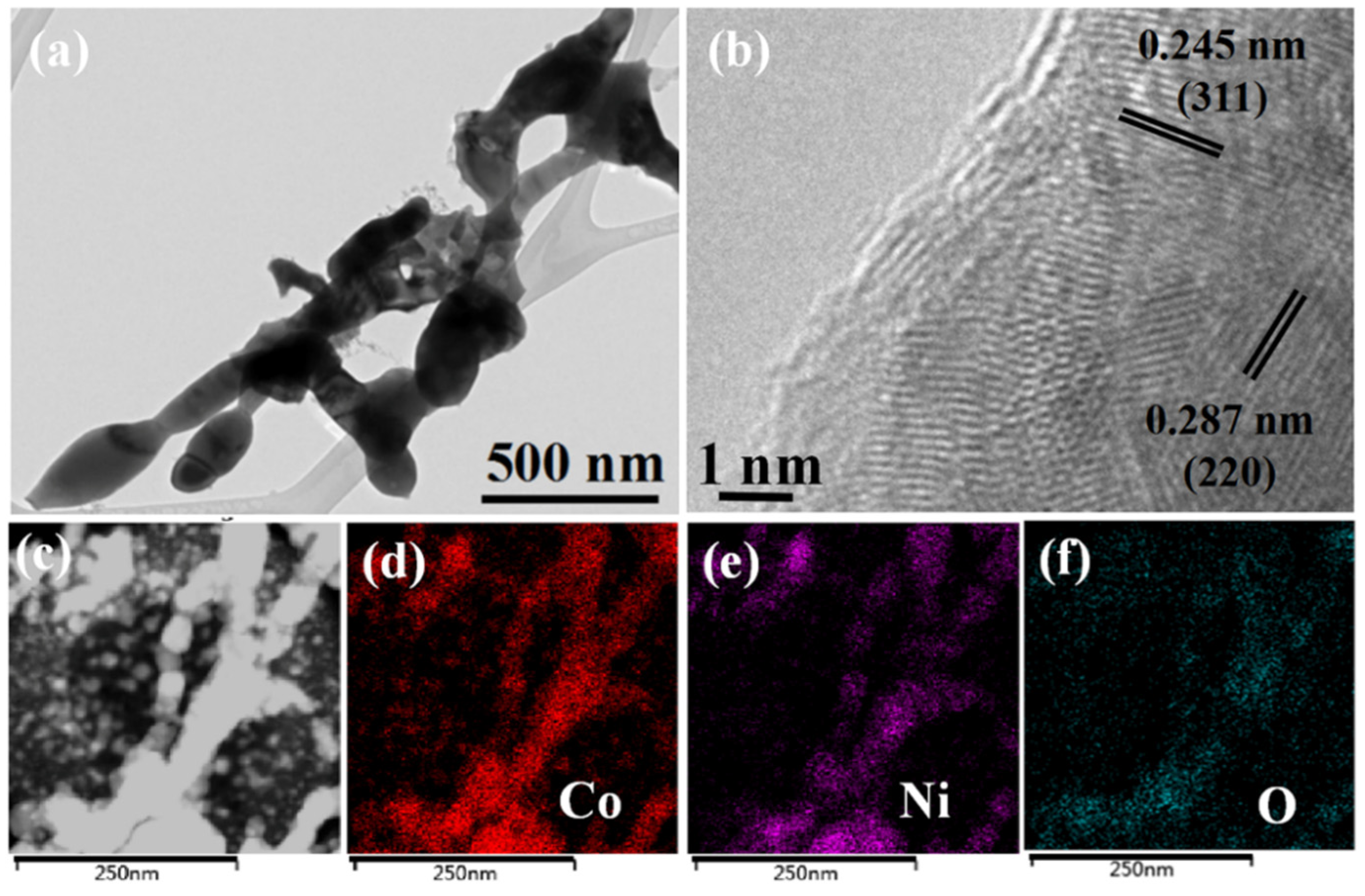 Catalysts 11 01353 g002