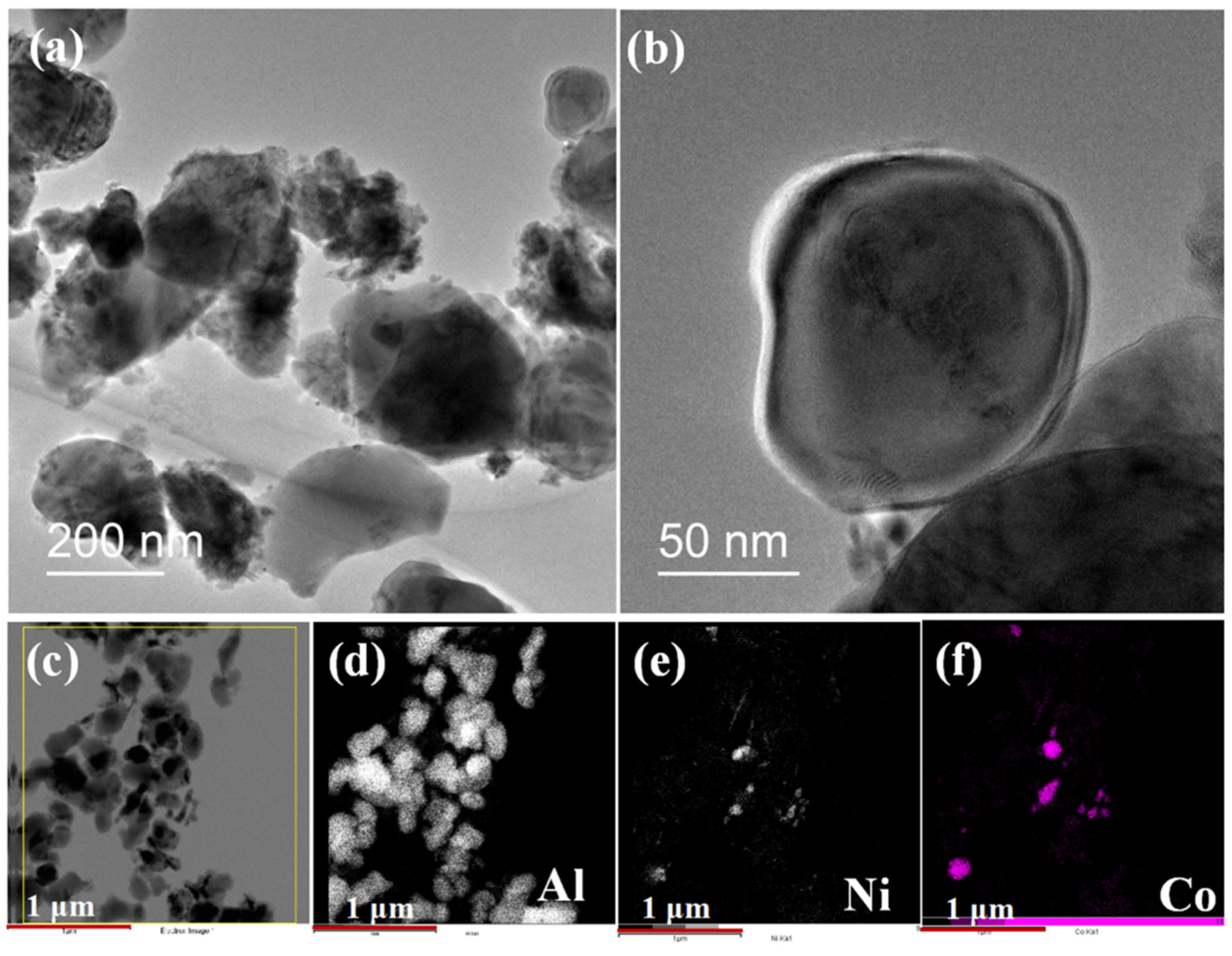 Catalysts 11 01353 g003
