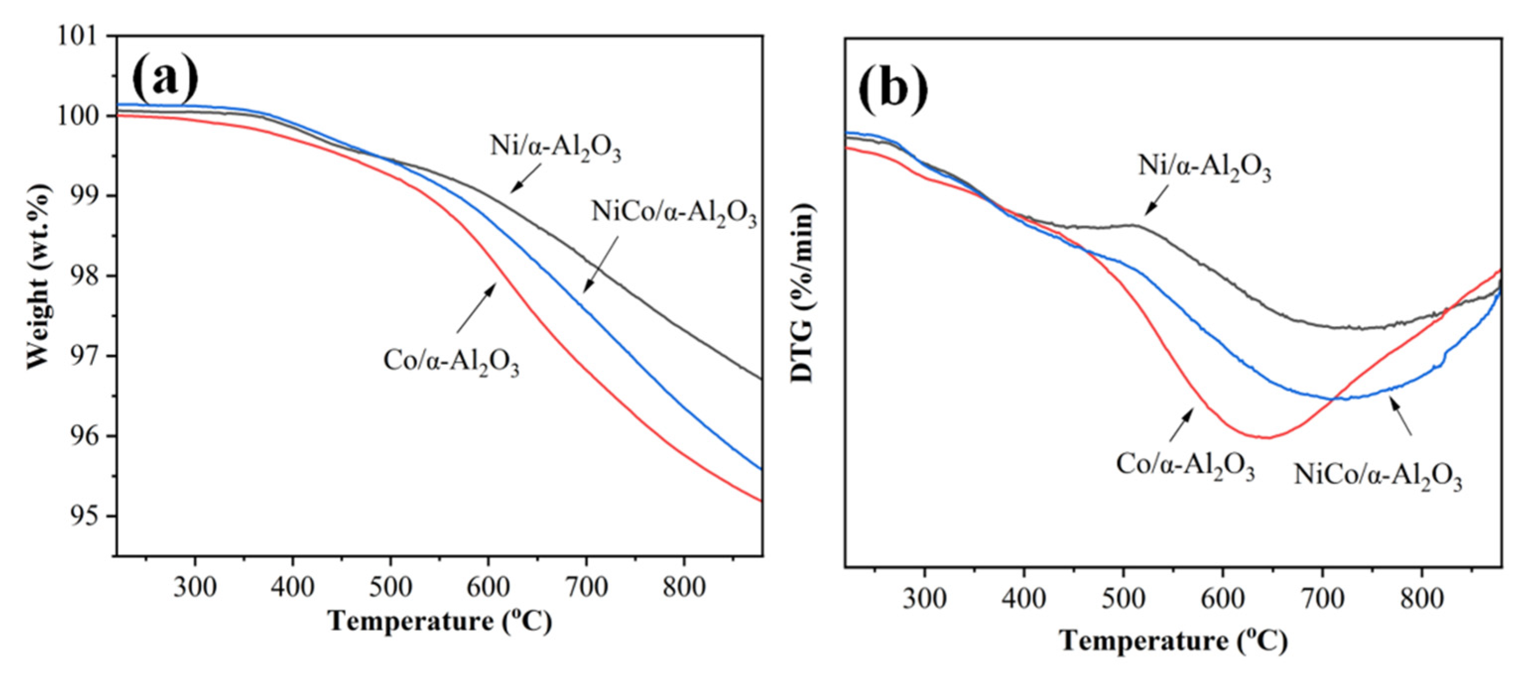 Catalysts 11 01353 g005