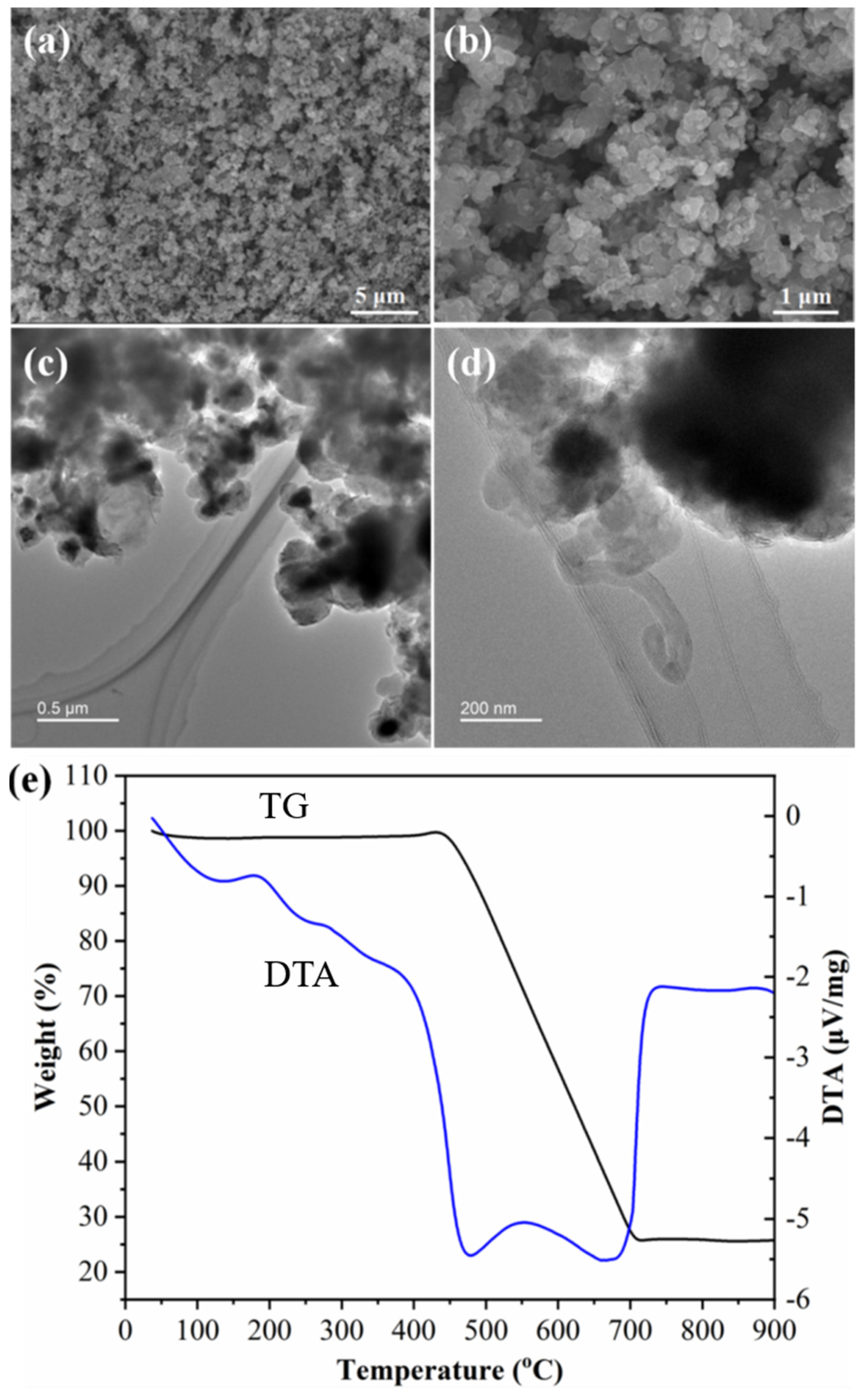 Catalysts 11 01353 g006