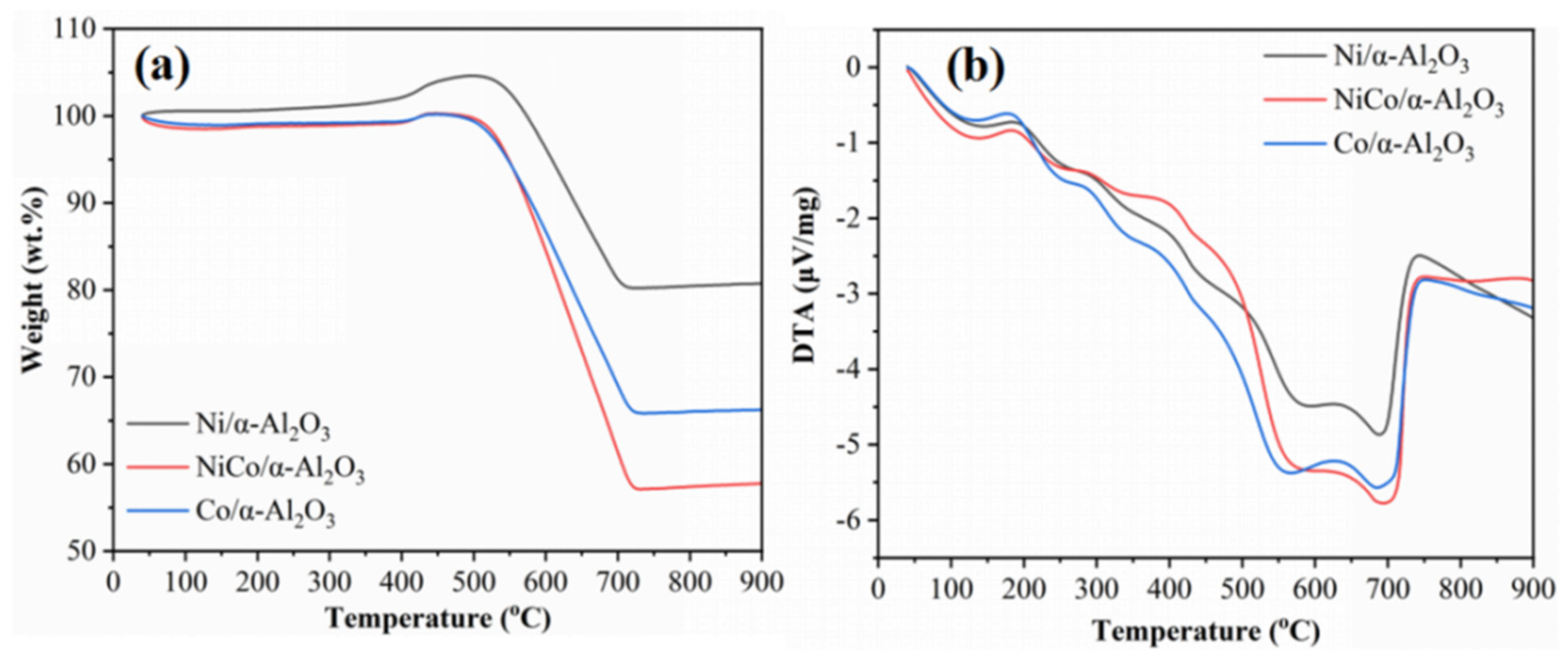 Catalysts 11 01353 g009