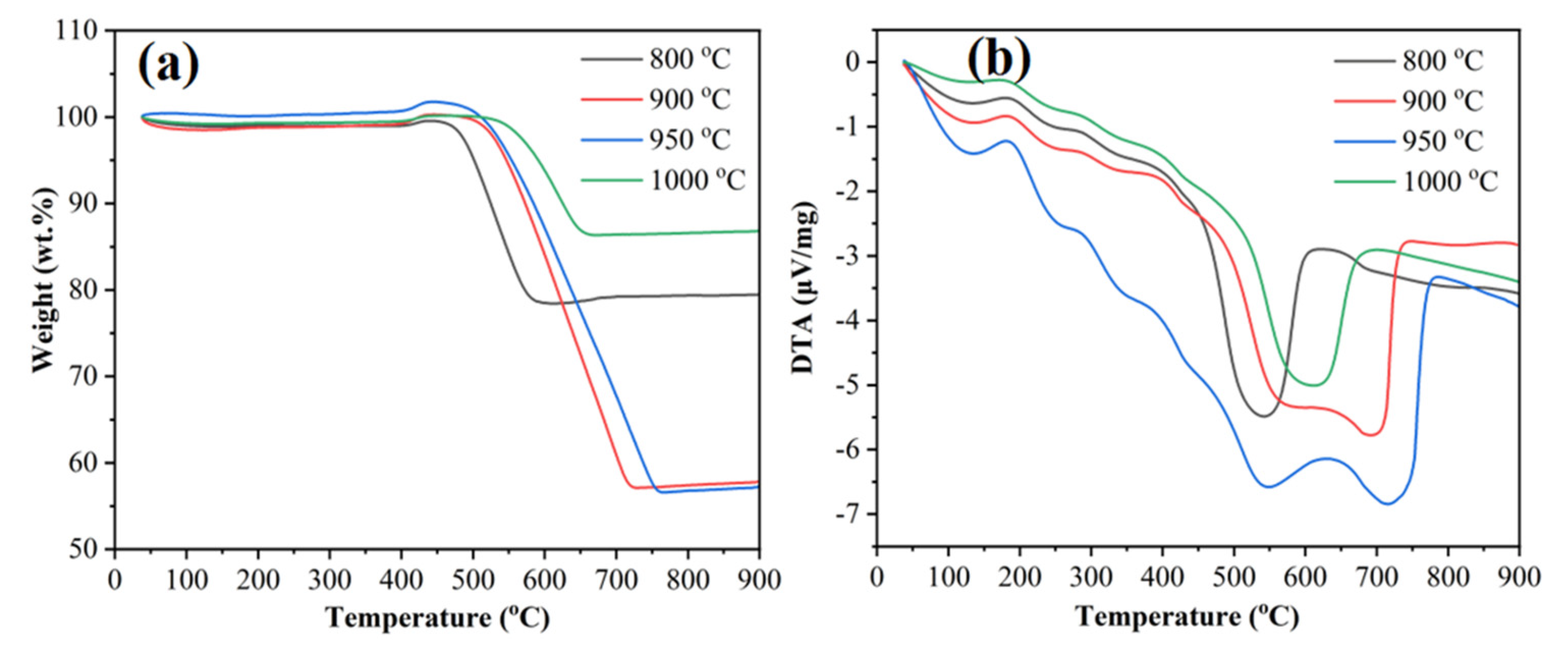 Catalysts 11 01353 g012