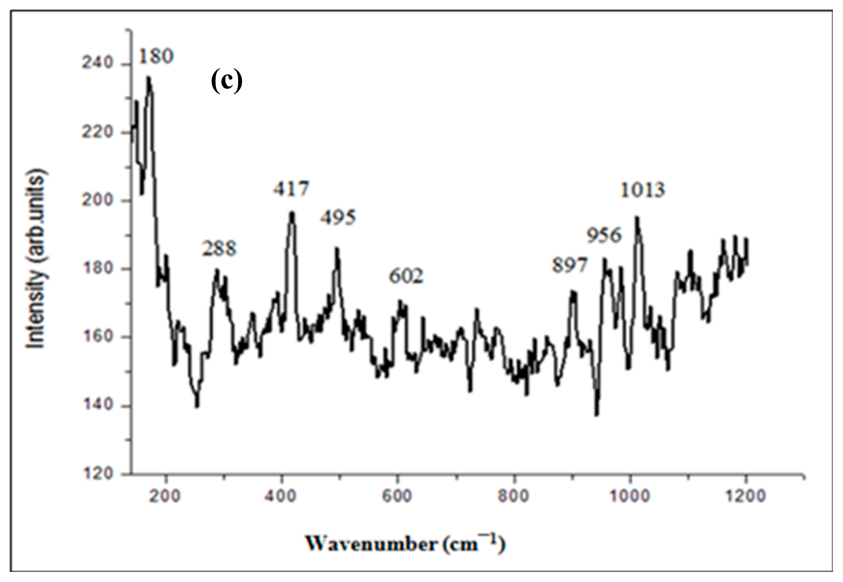 Catalysts 11 01358 g001b