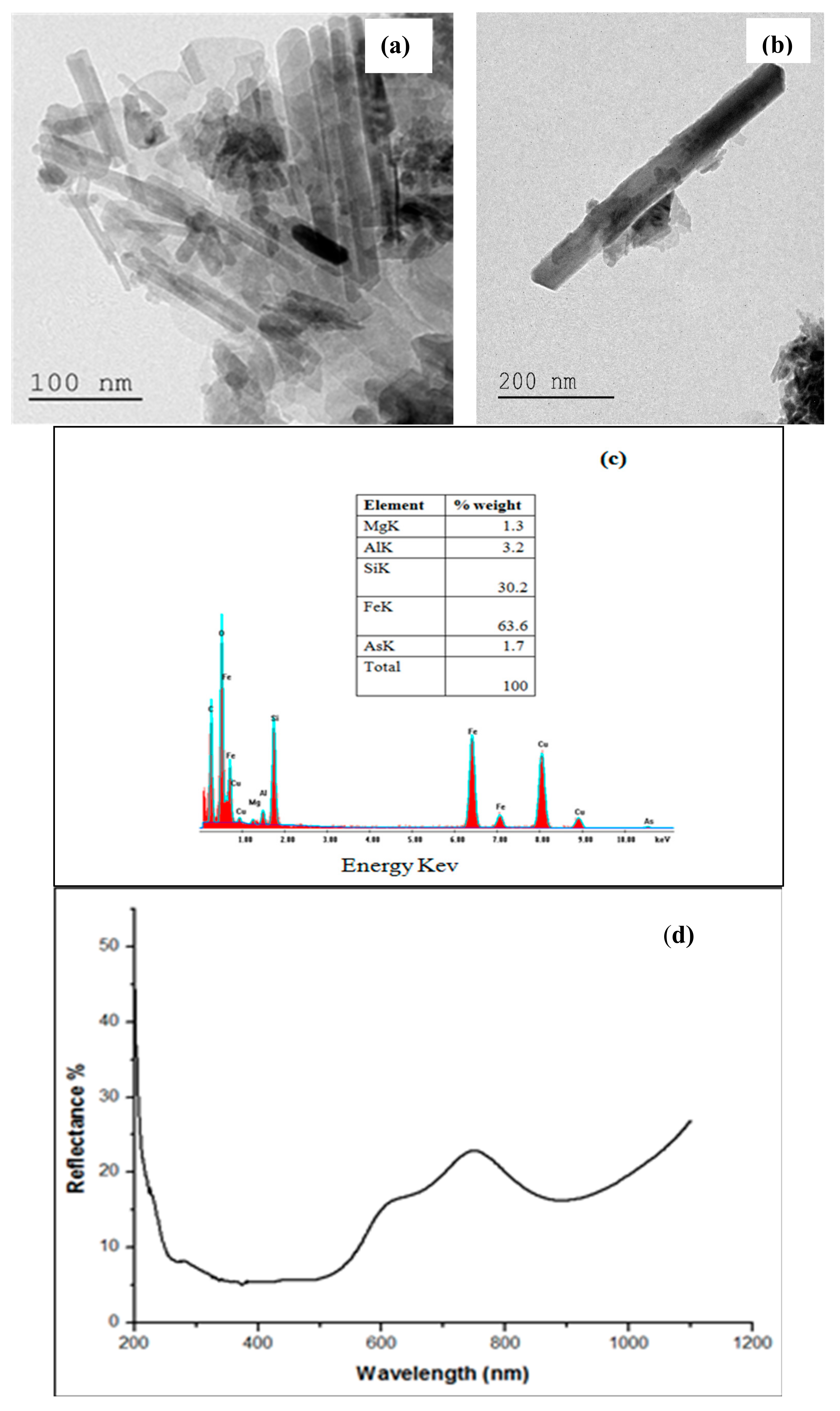 Catalysts 11 01358 g002