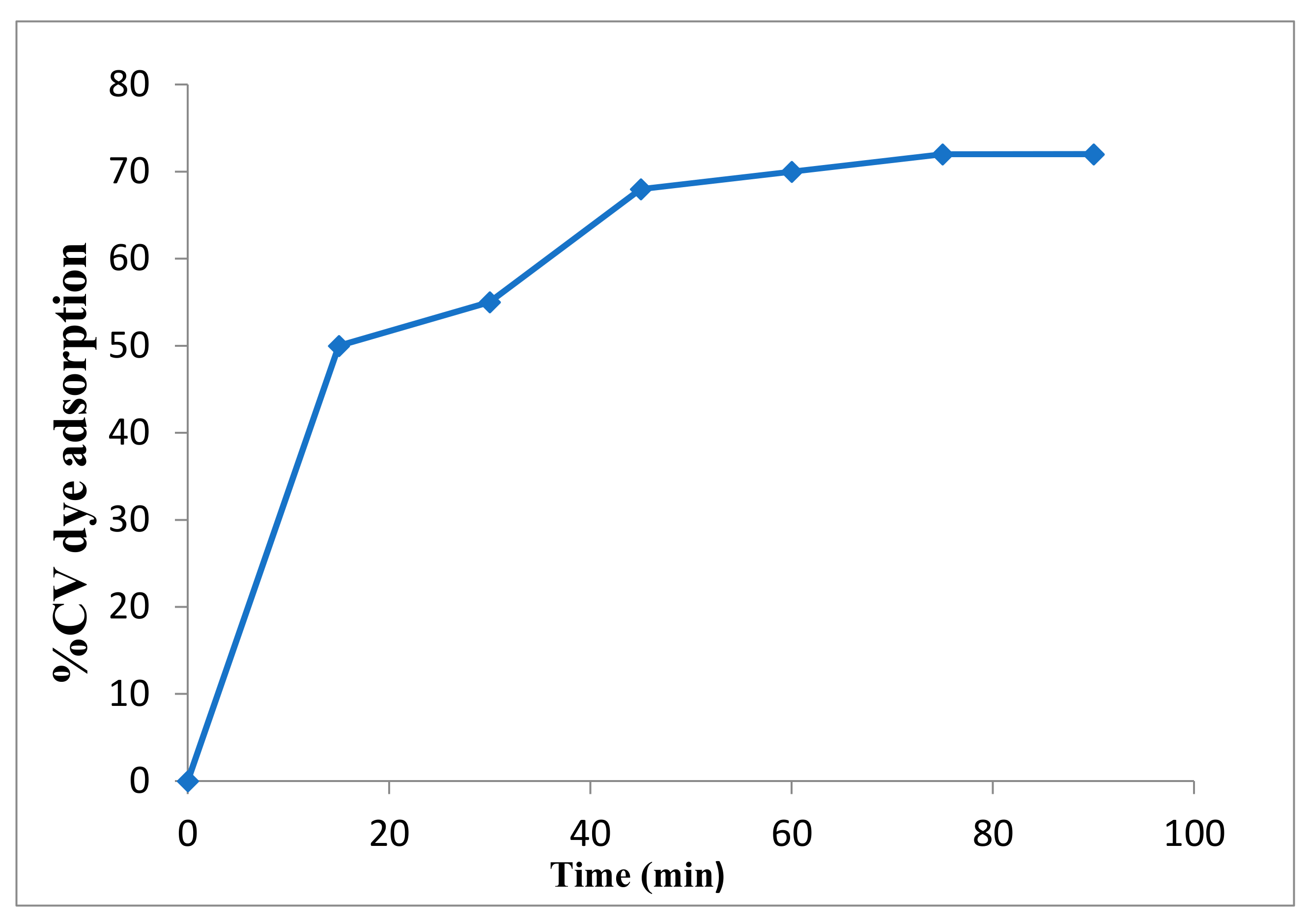 Catalysts 11 01358 g004