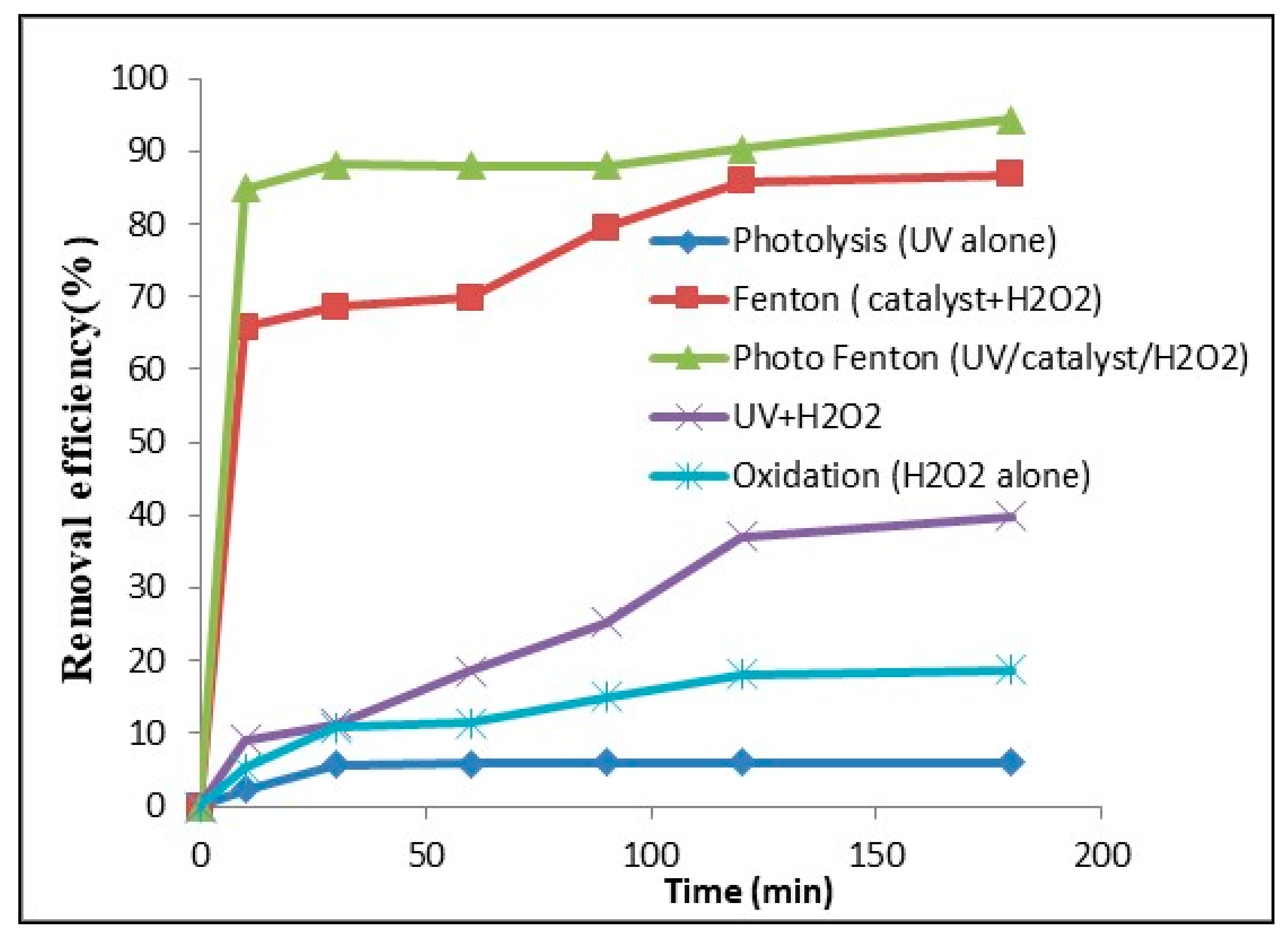 Catalysts 11 01358 g005