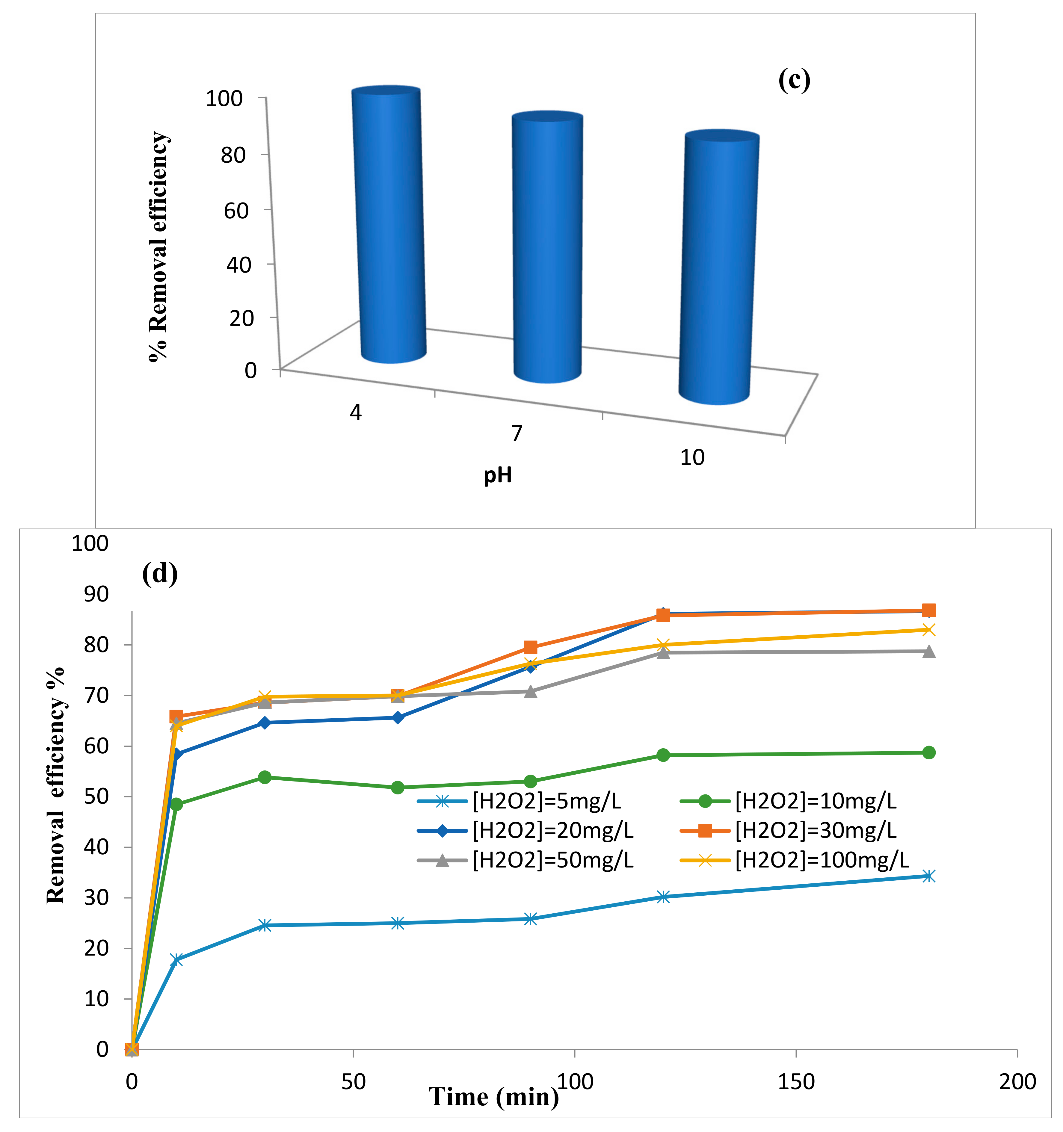 Catalysts 11 01358 g006b