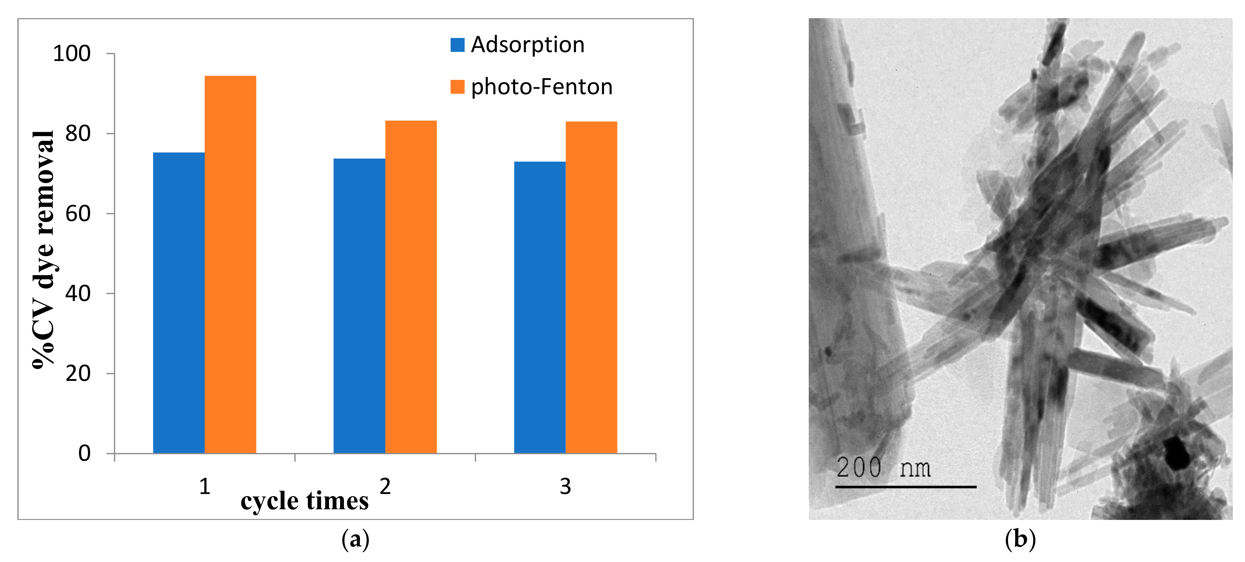 Catalysts 11 01358 g009