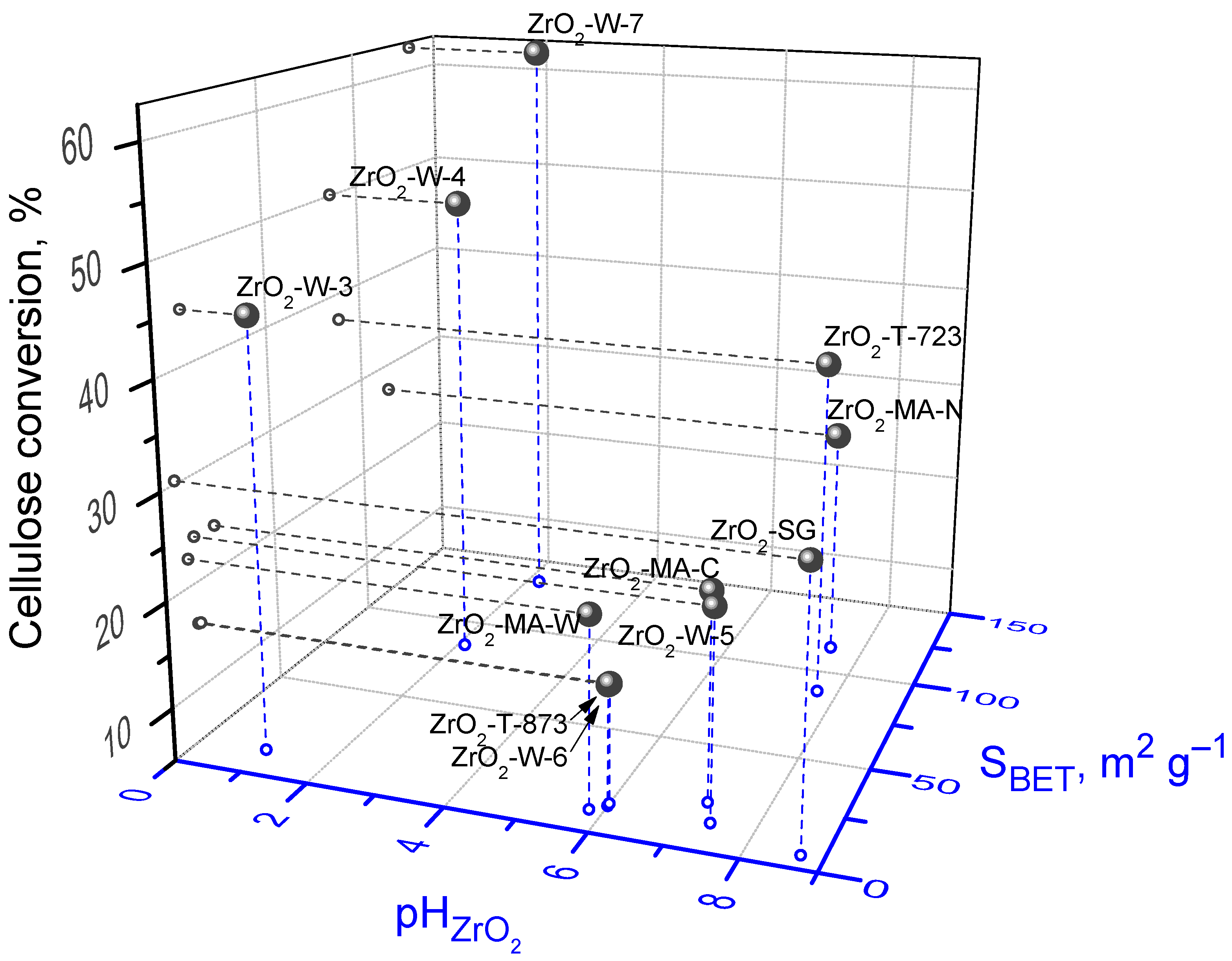 Catalysts 11 01359 g001