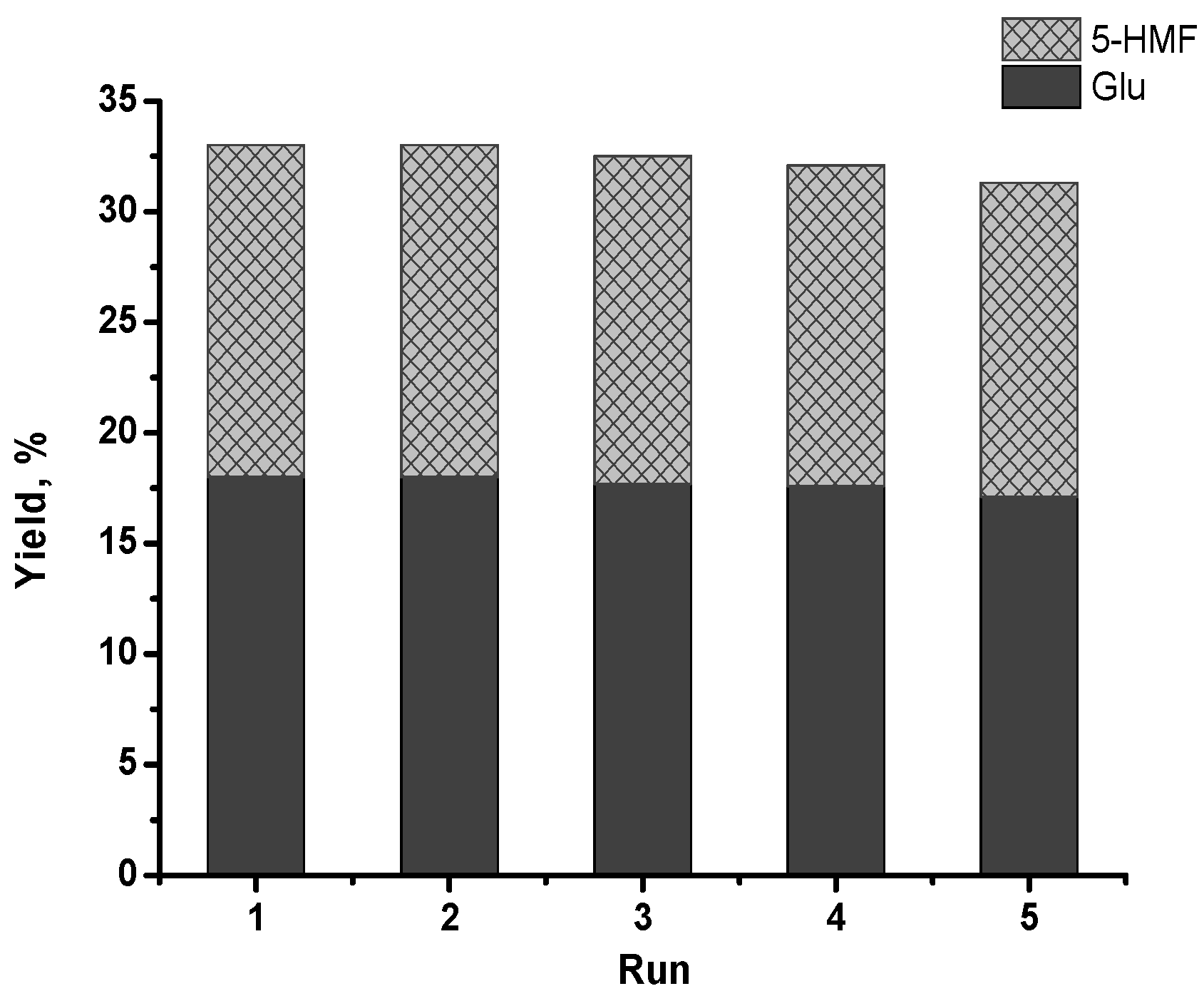 Catalysts 11 01359 g004