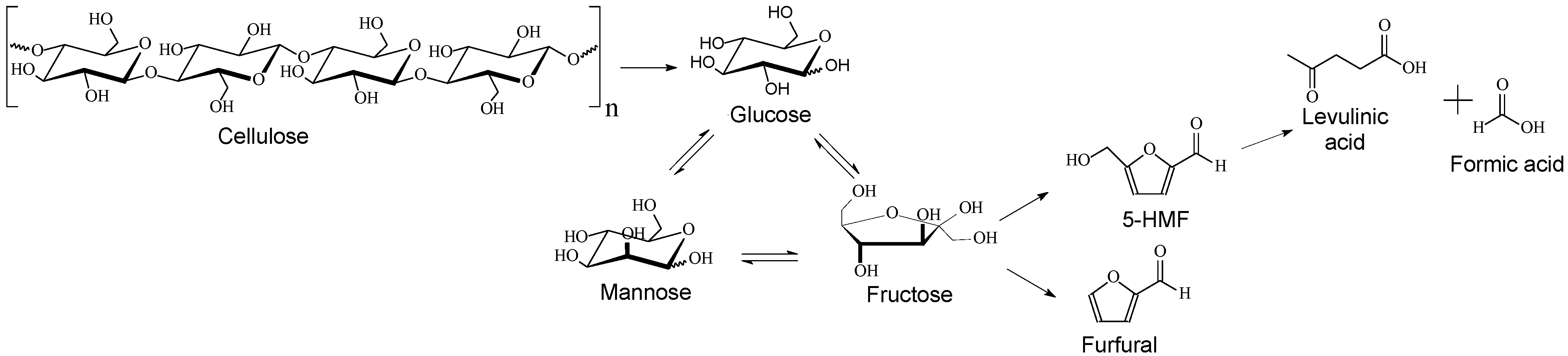 Catalysts 11 01359 sch001