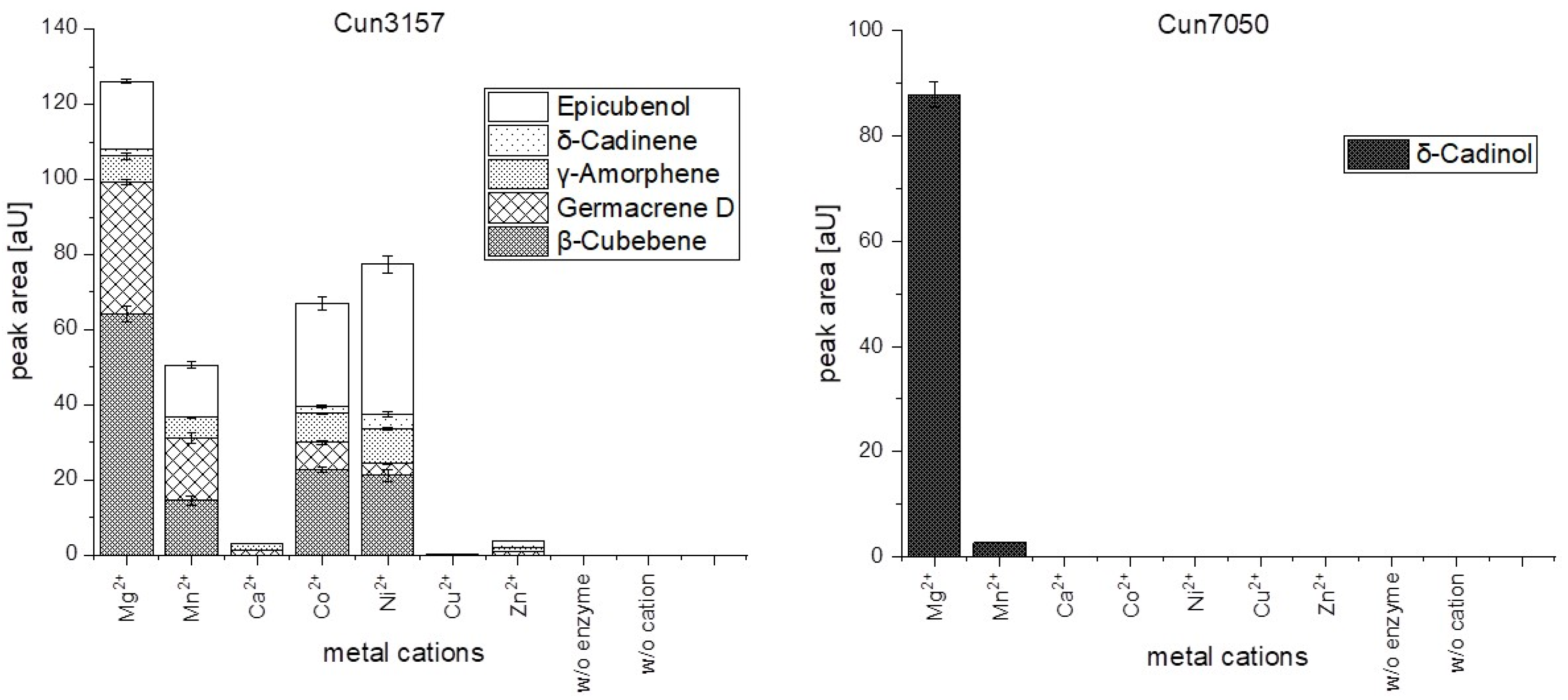 Catalysts 11 01361 g004