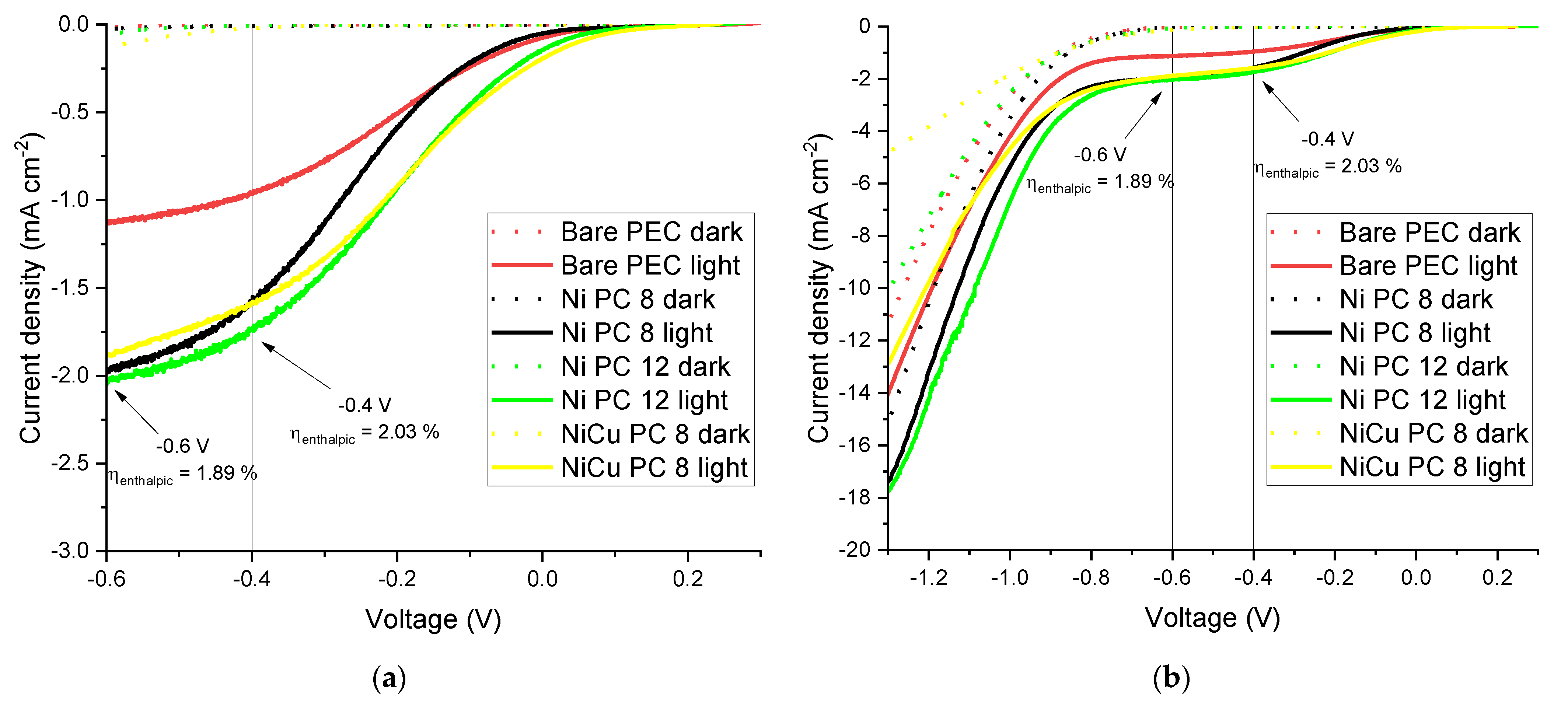 Catalysts 11 01363 g004 550