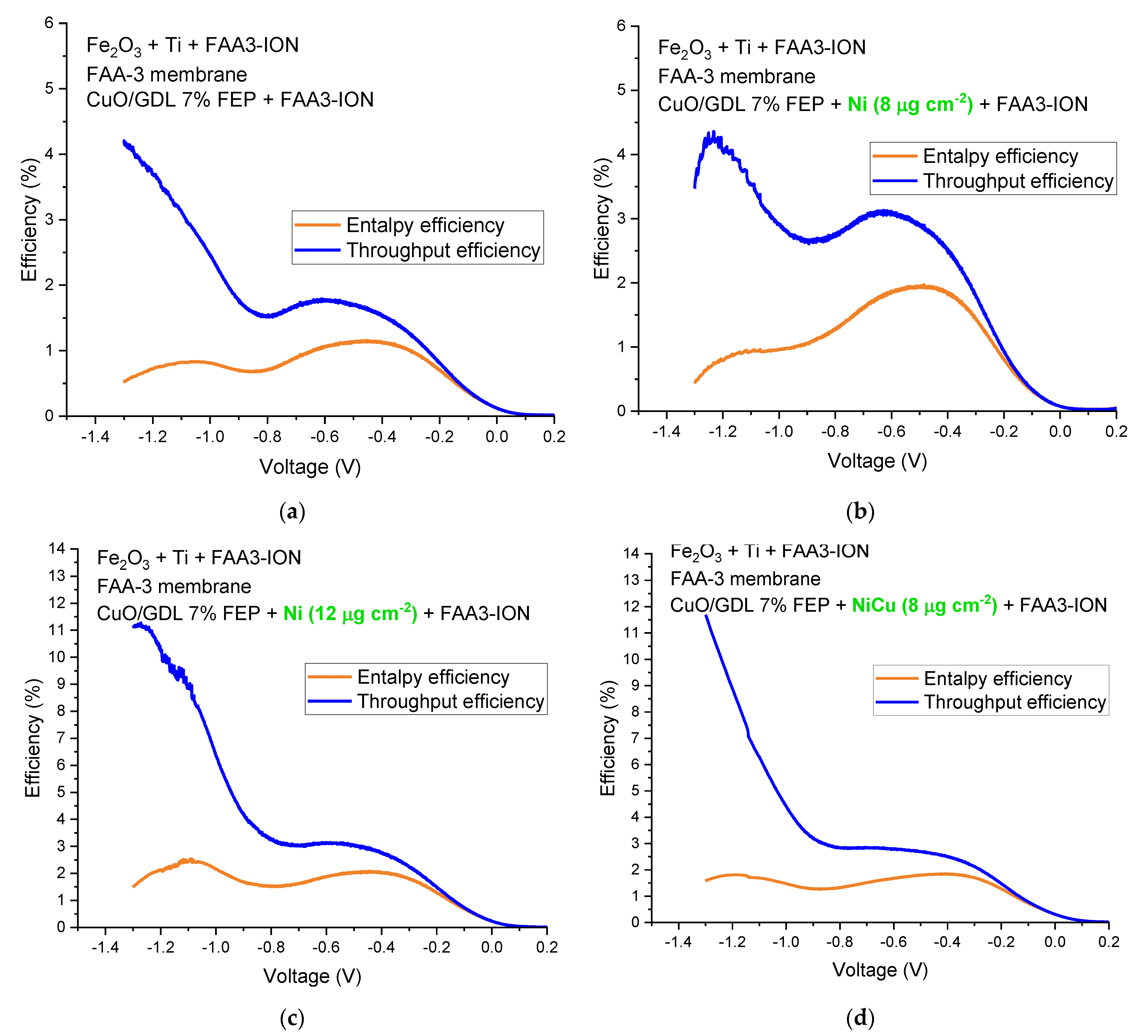 Catalysts 11 01363 g005 550