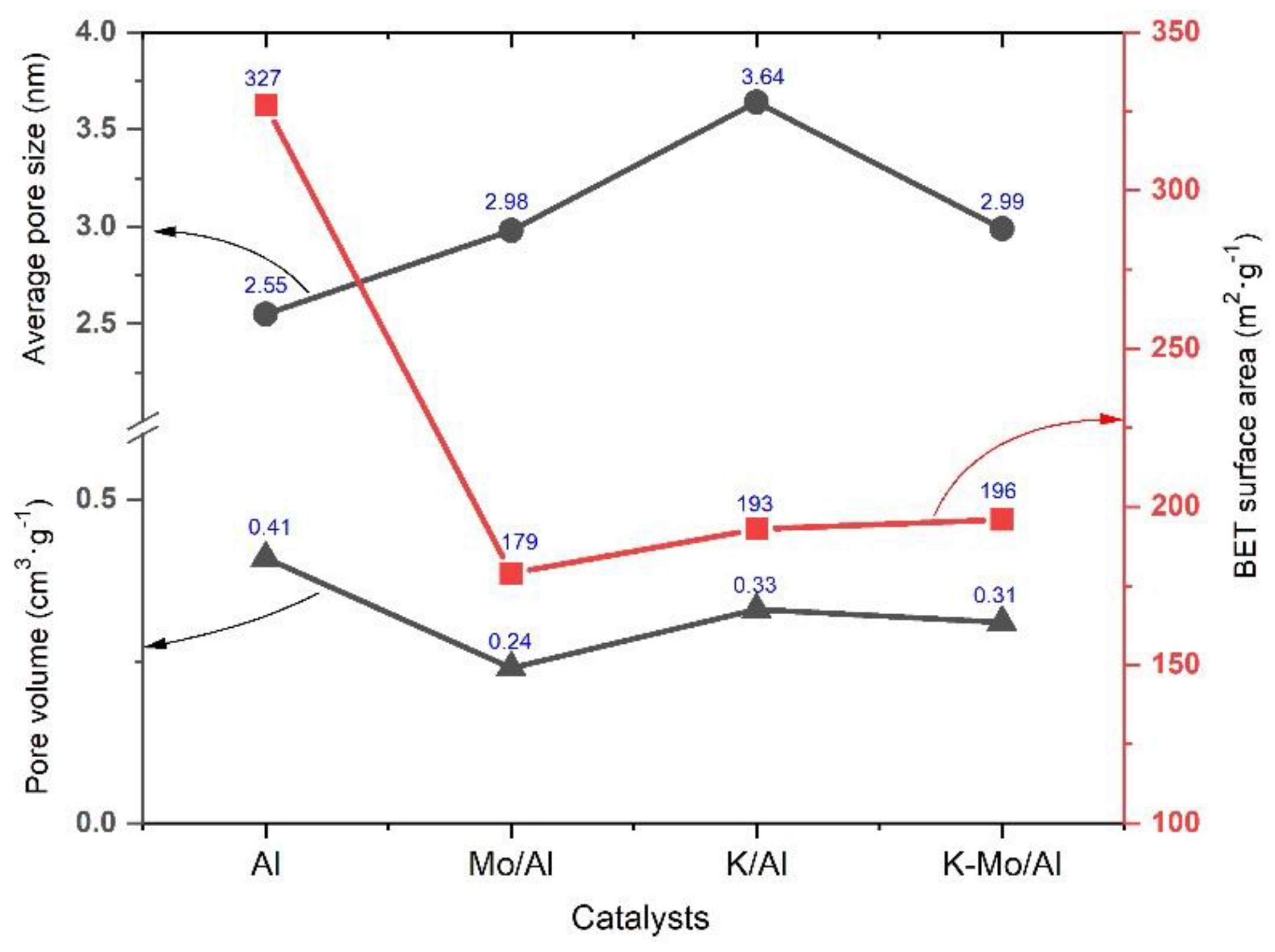 Catalysts 11 01365 g002