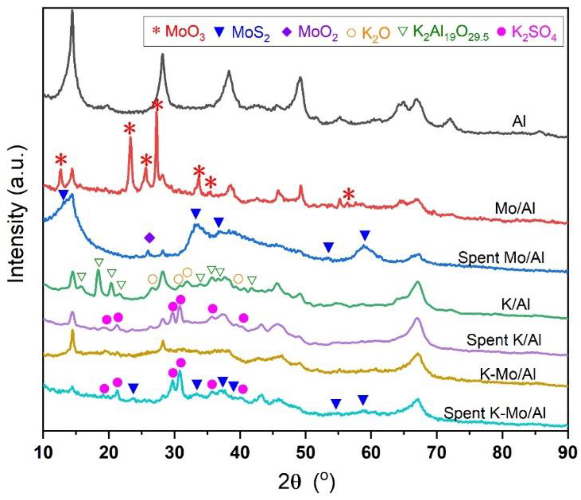 Catalysts 11 01365 g003