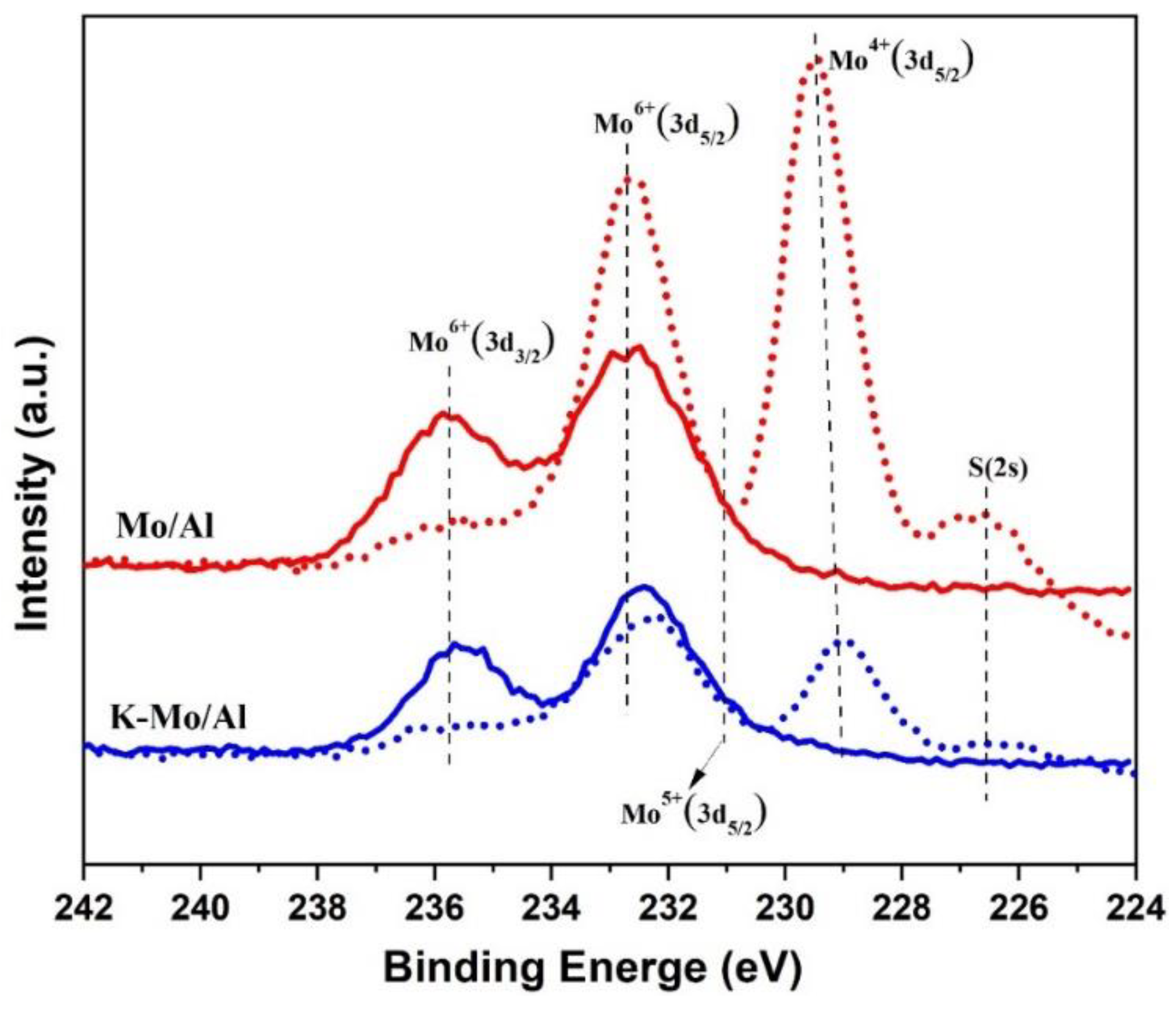 Catalysts 11 01365 g008