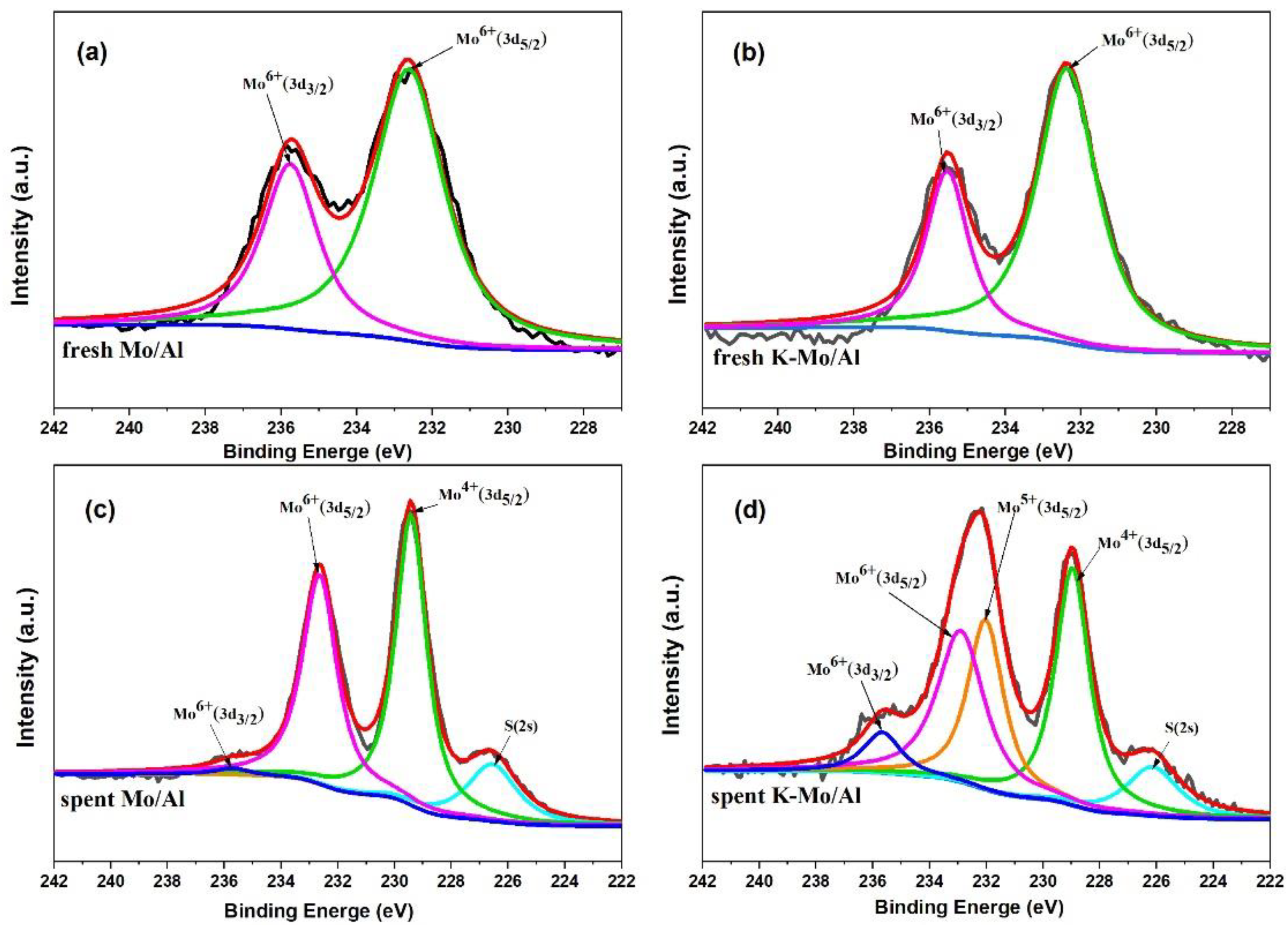 Catalysts 11 01365 g009