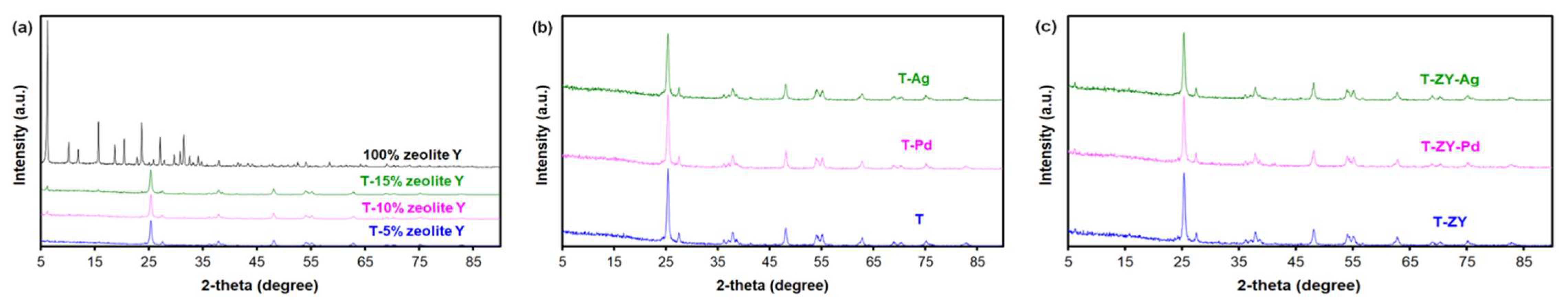 Catalysts 11 01367 g001 550