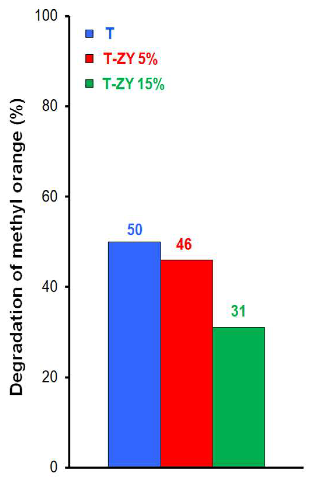 Catalysts 11 01367 g003 550