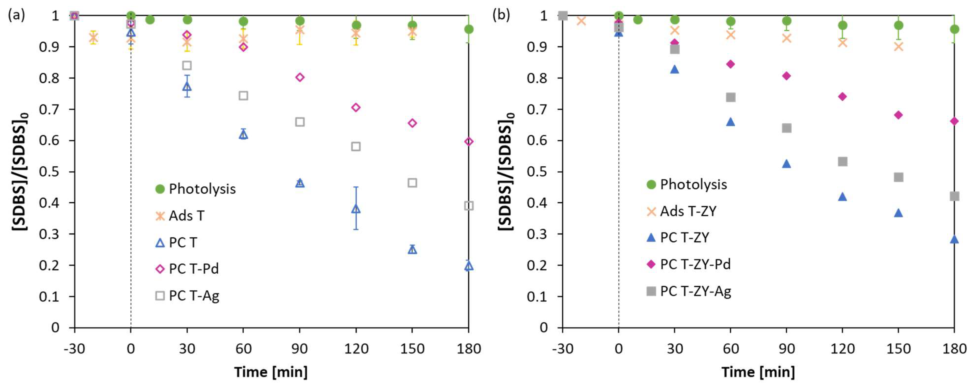 Catalysts 11 01367 g005 550
