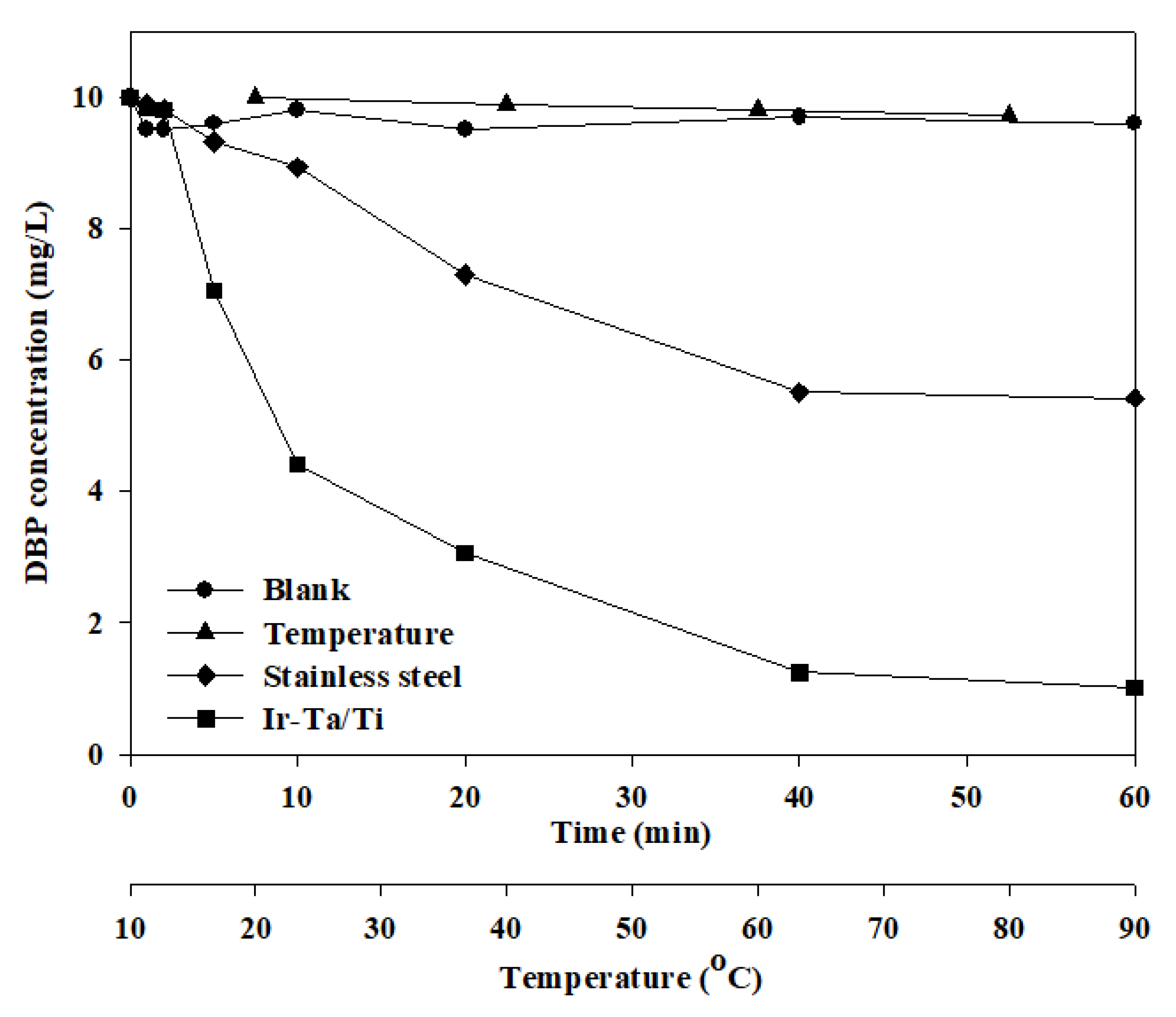 Catalysts 11 01368 g002