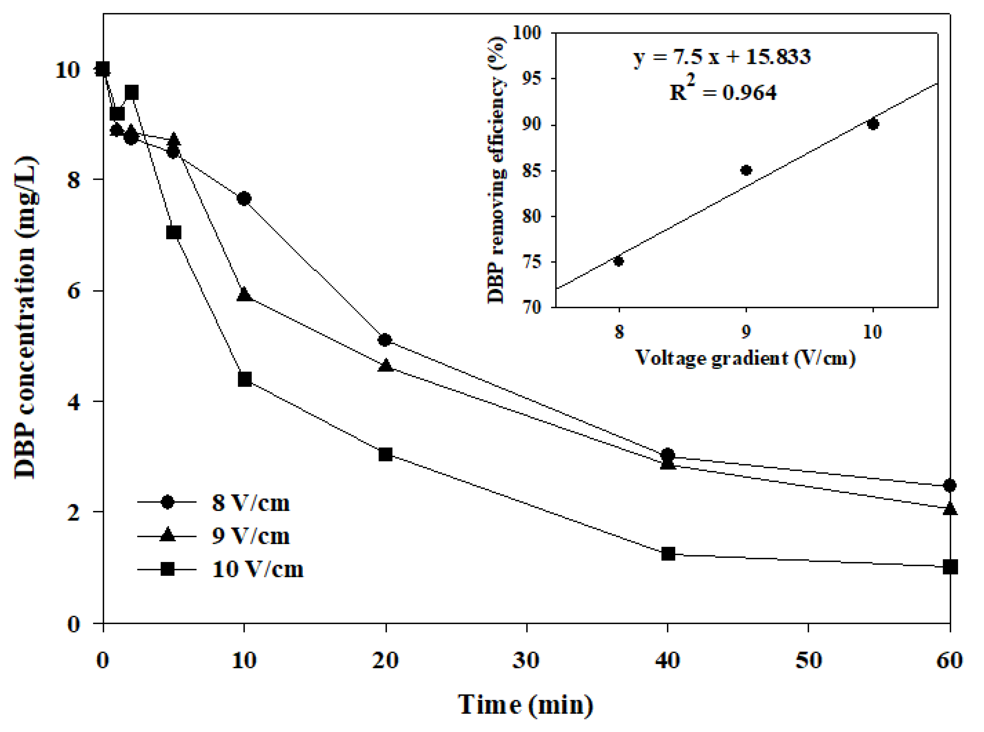 Catalysts 11 01368 g005