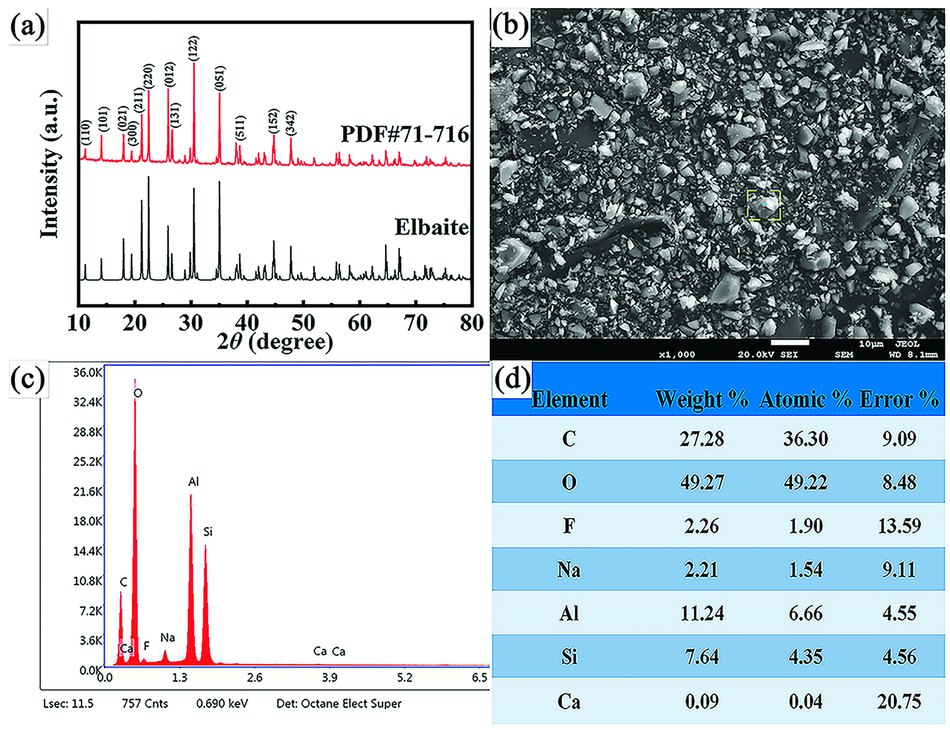 Catalysts 11 01370 g001
