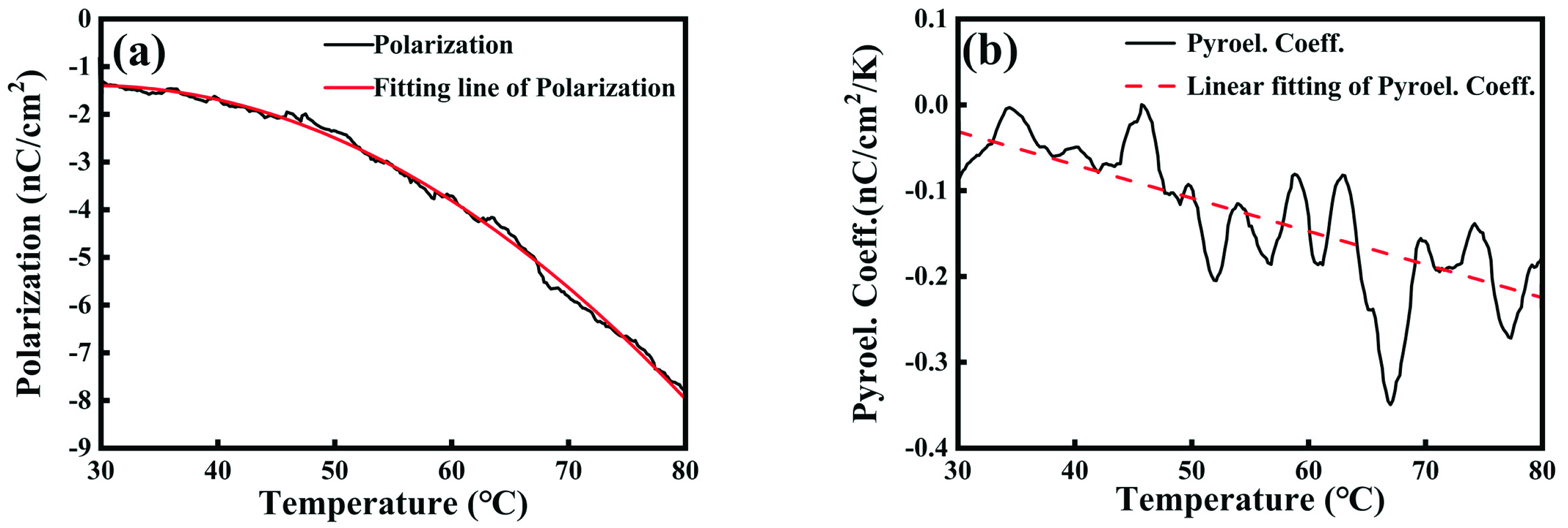 Catalysts 11 01370 g005