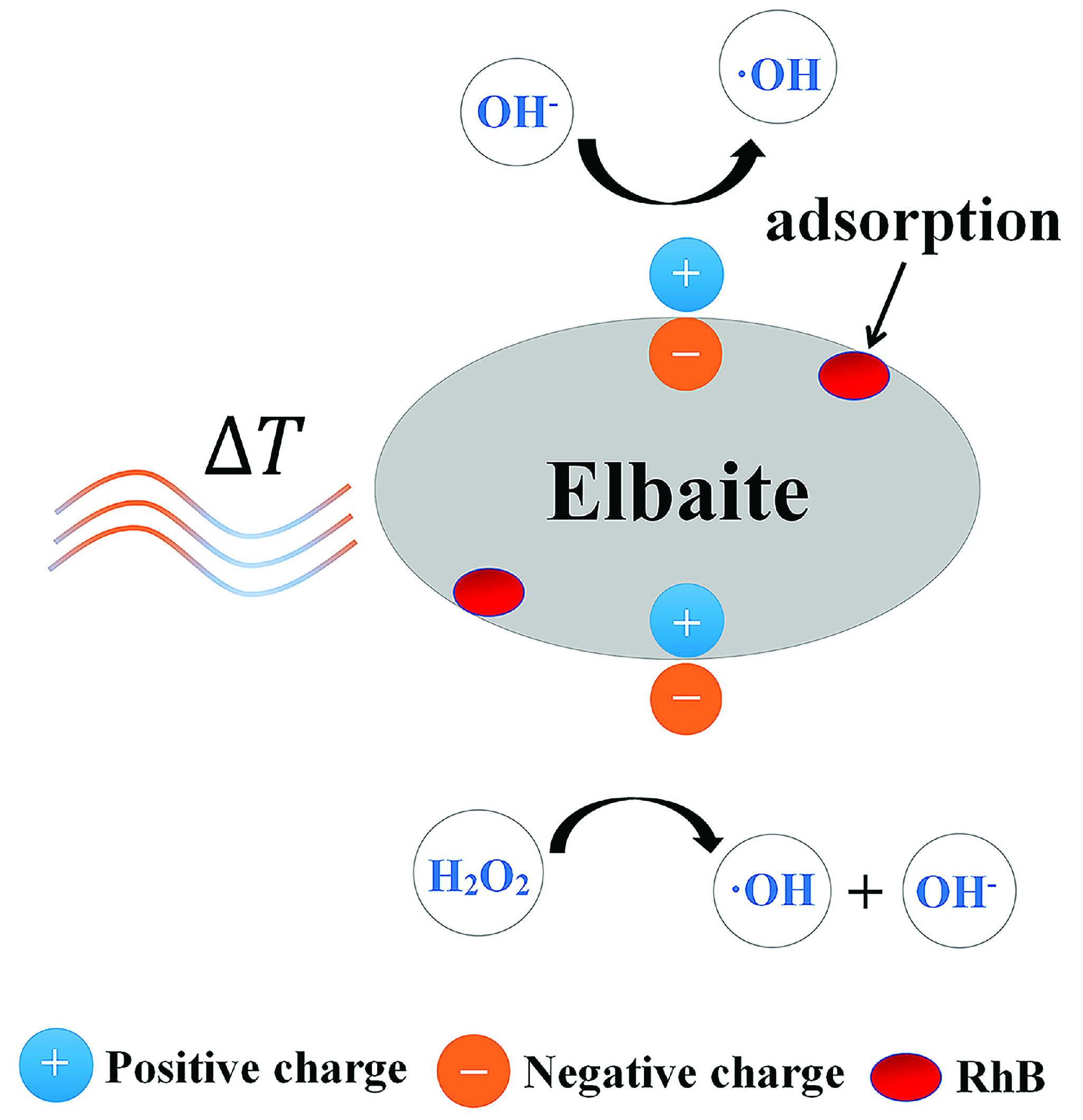 Catalysts 11 01370 g006