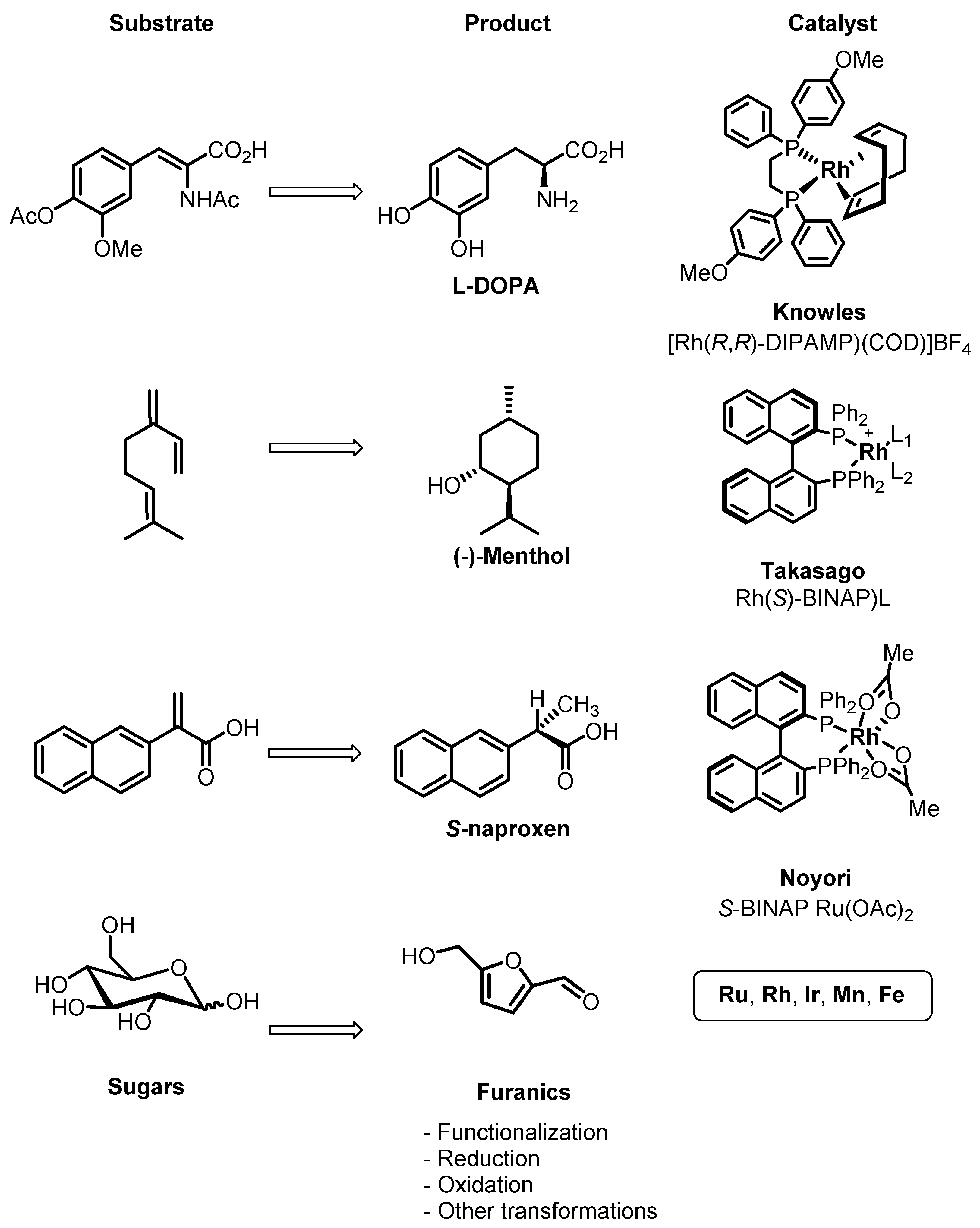 Catalysts 11 01371 g002