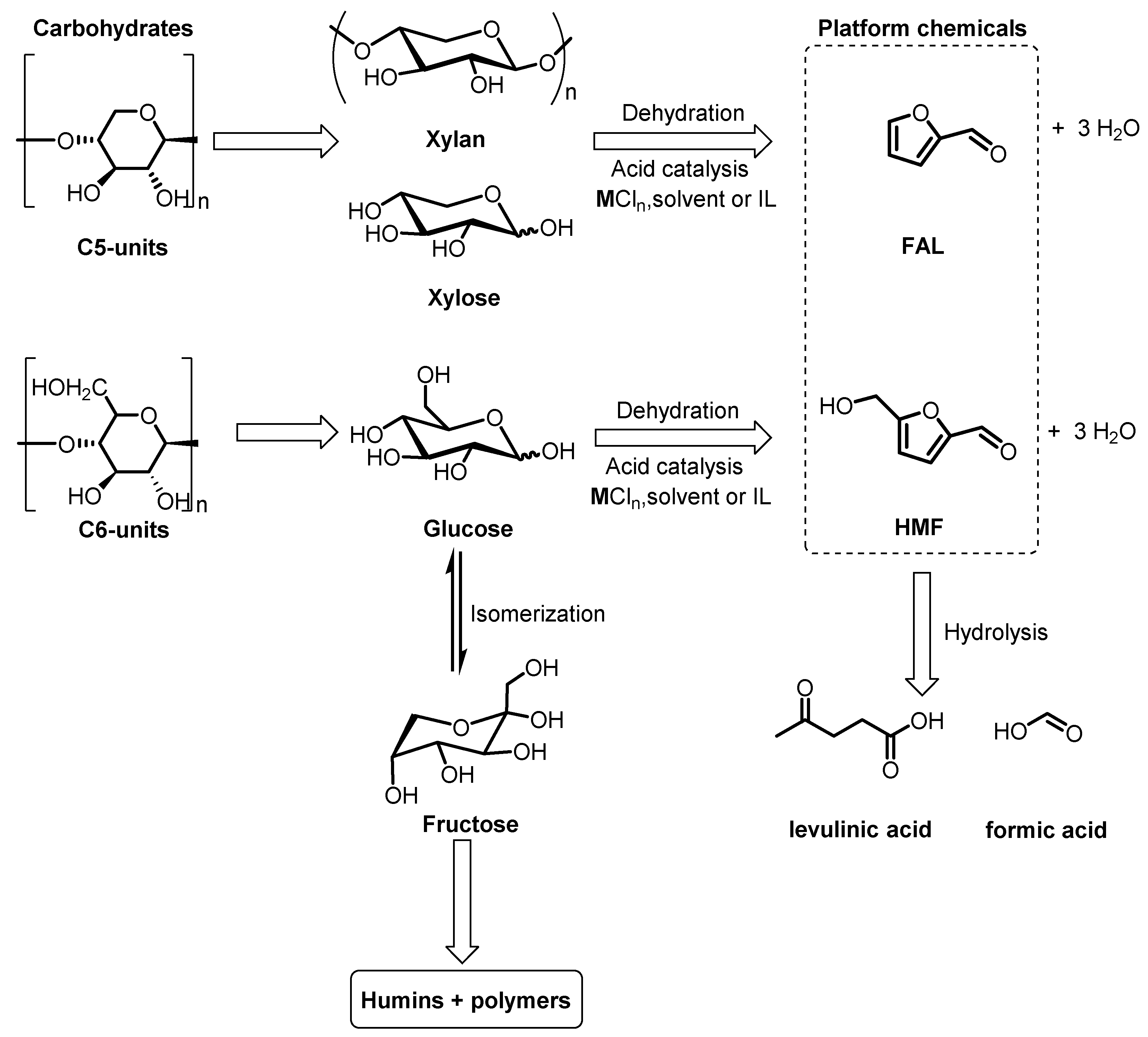 Catalysts 11 01371 g003