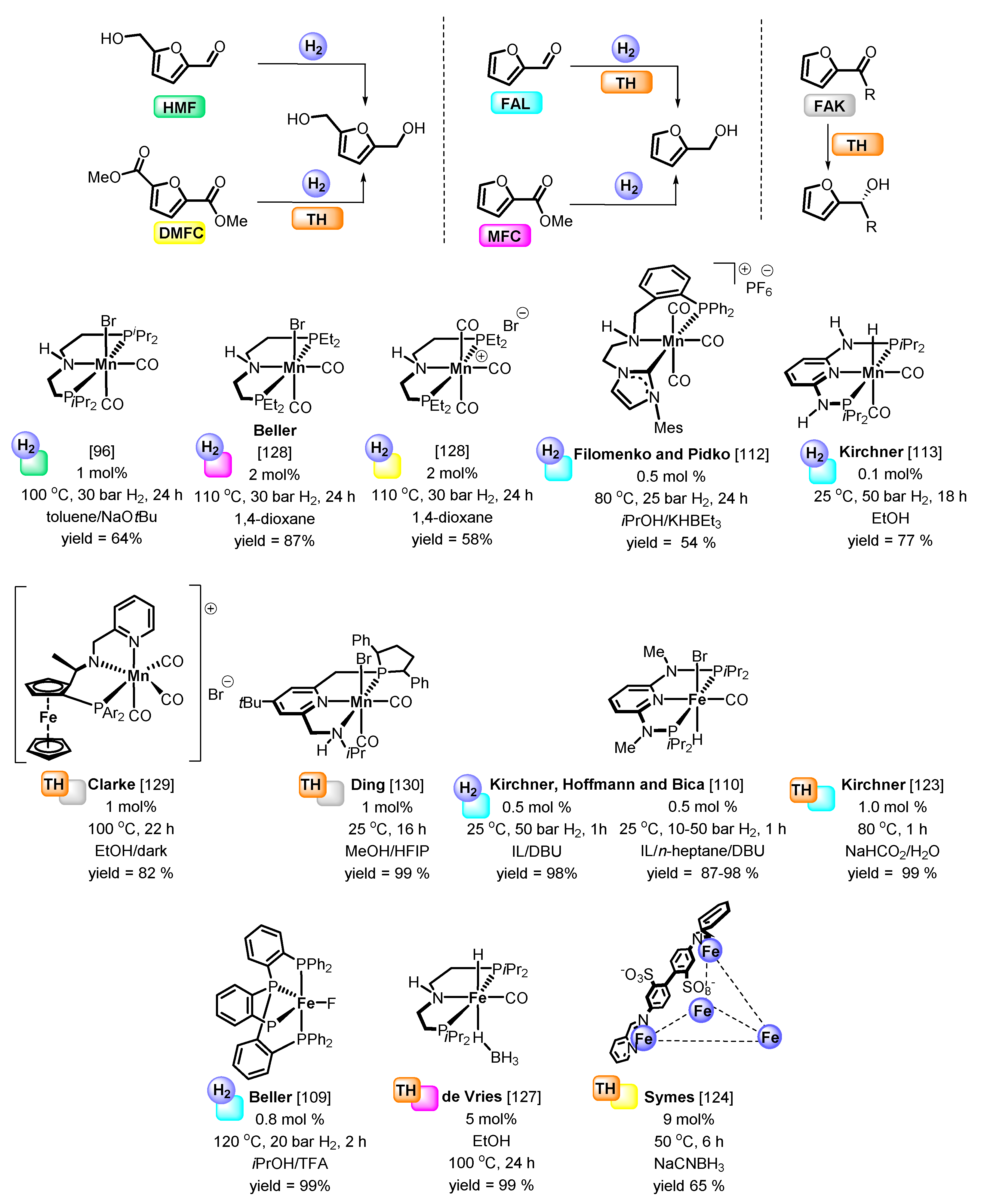Catalysts 11 01371 g005