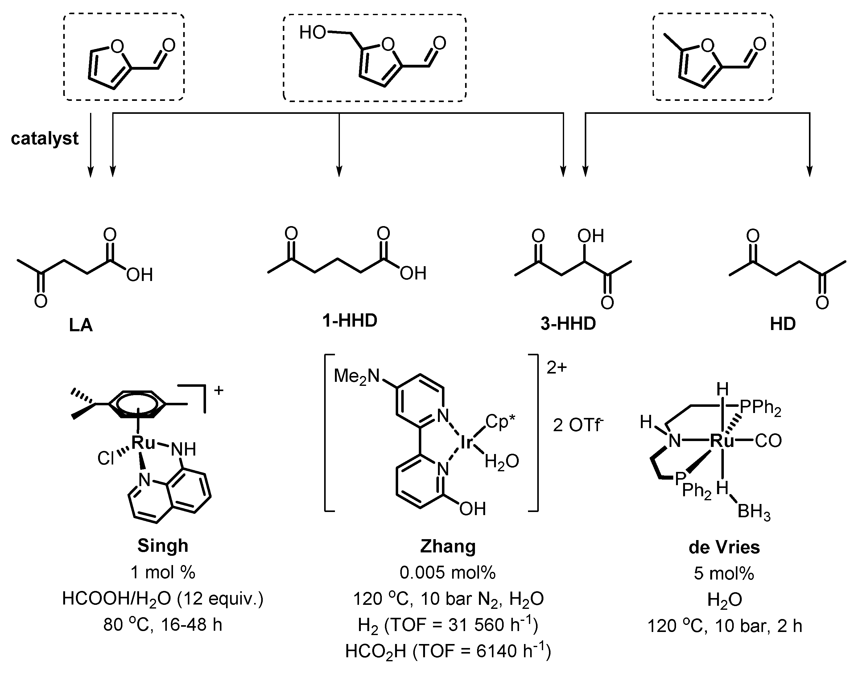 Catalysts 11 01371 g006