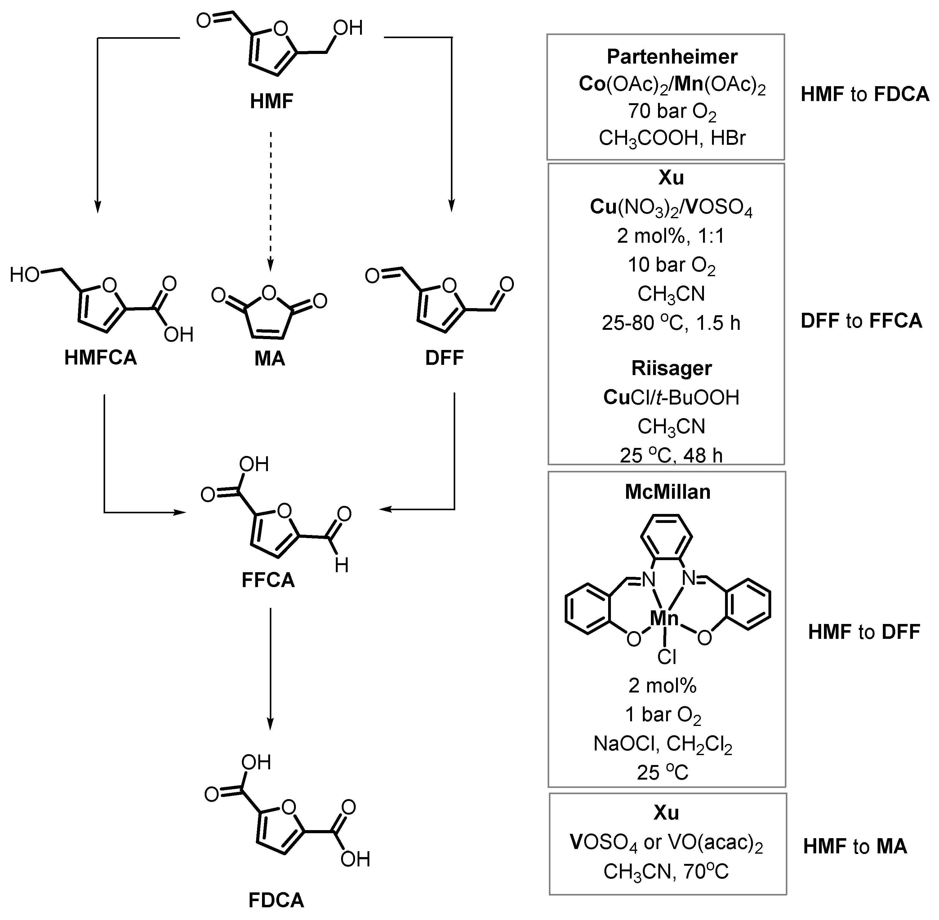 Catalysts 11 01371 g008