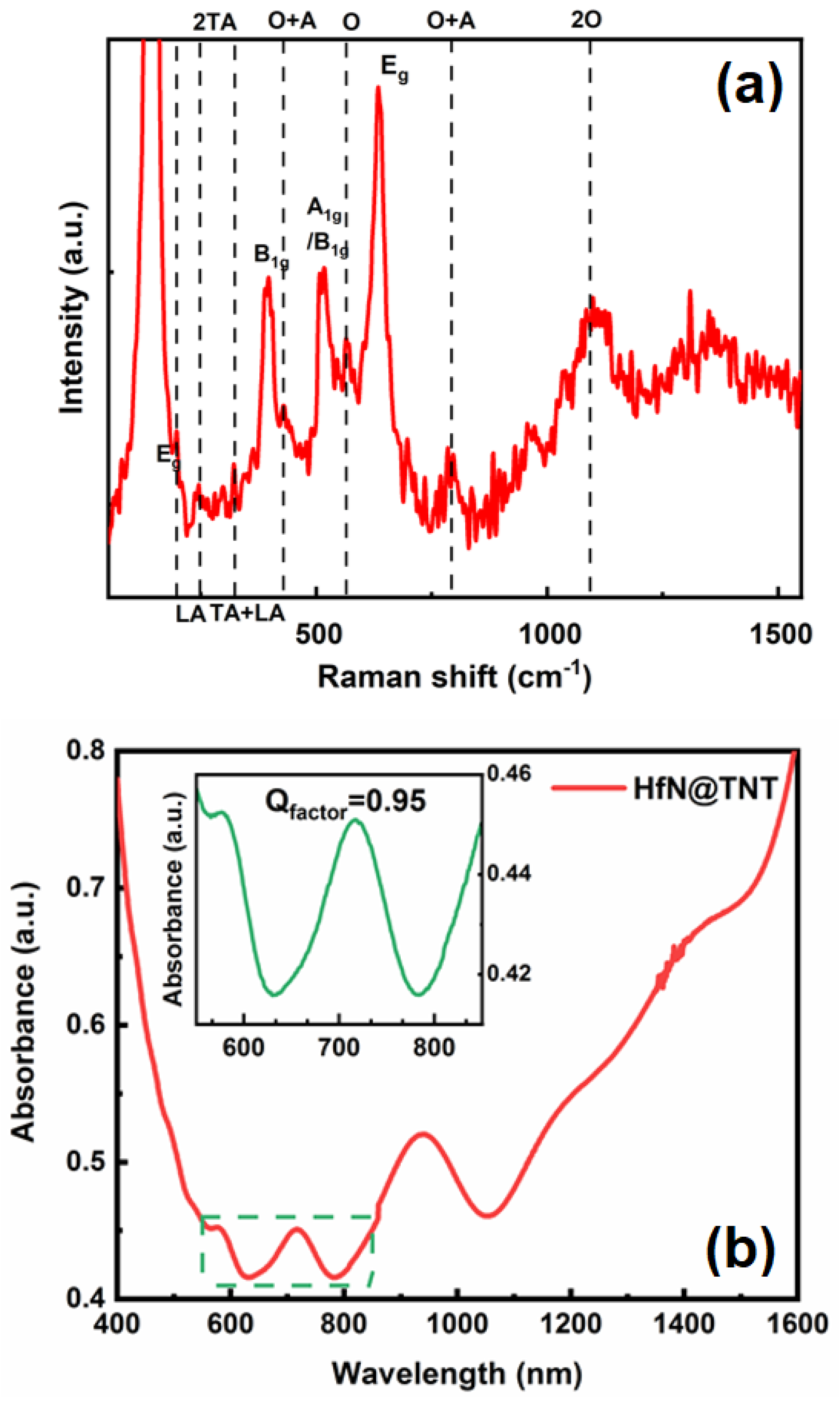 Catalysts 11 01374 g004