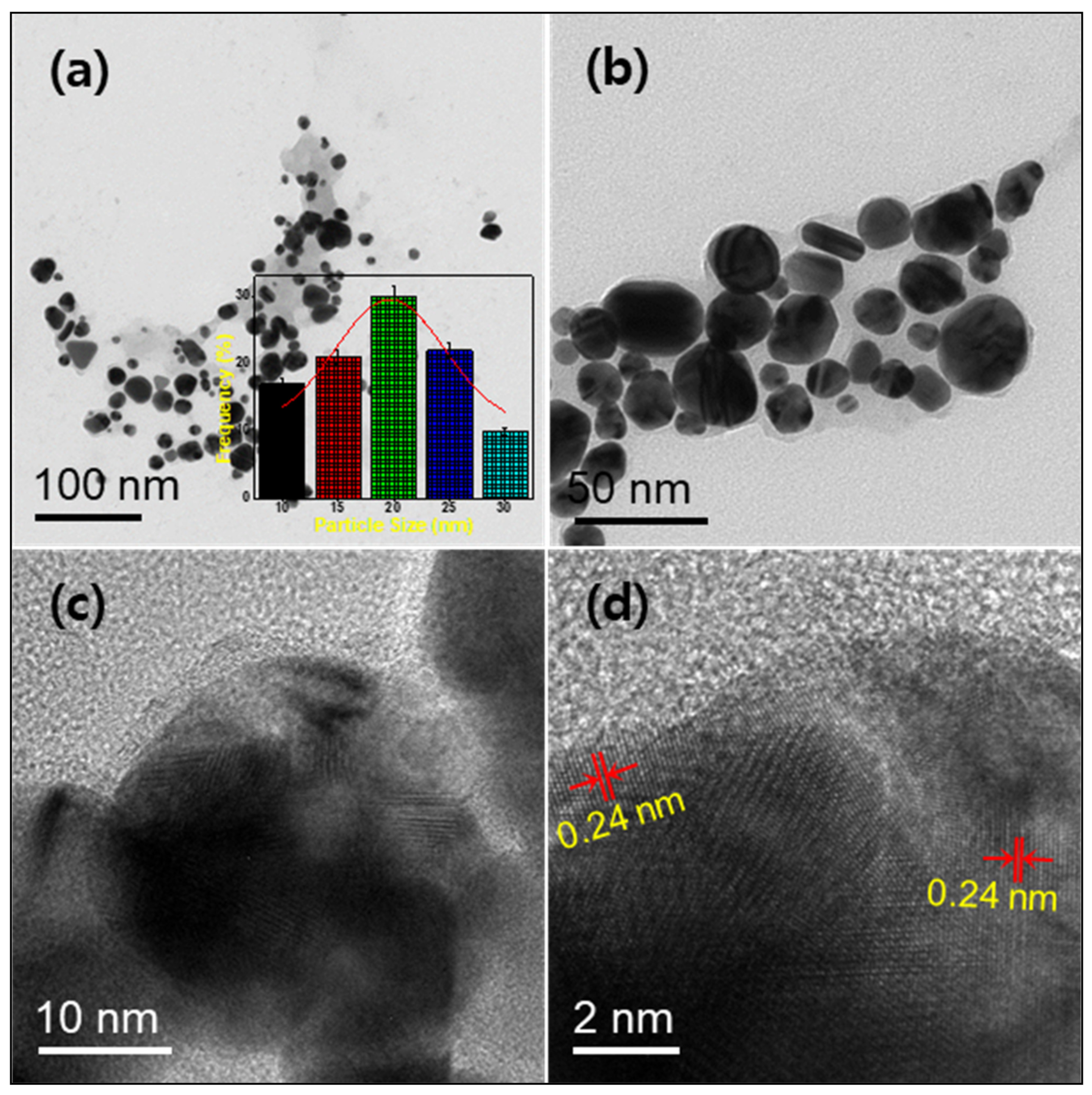 Catalysts 11 01377 g004