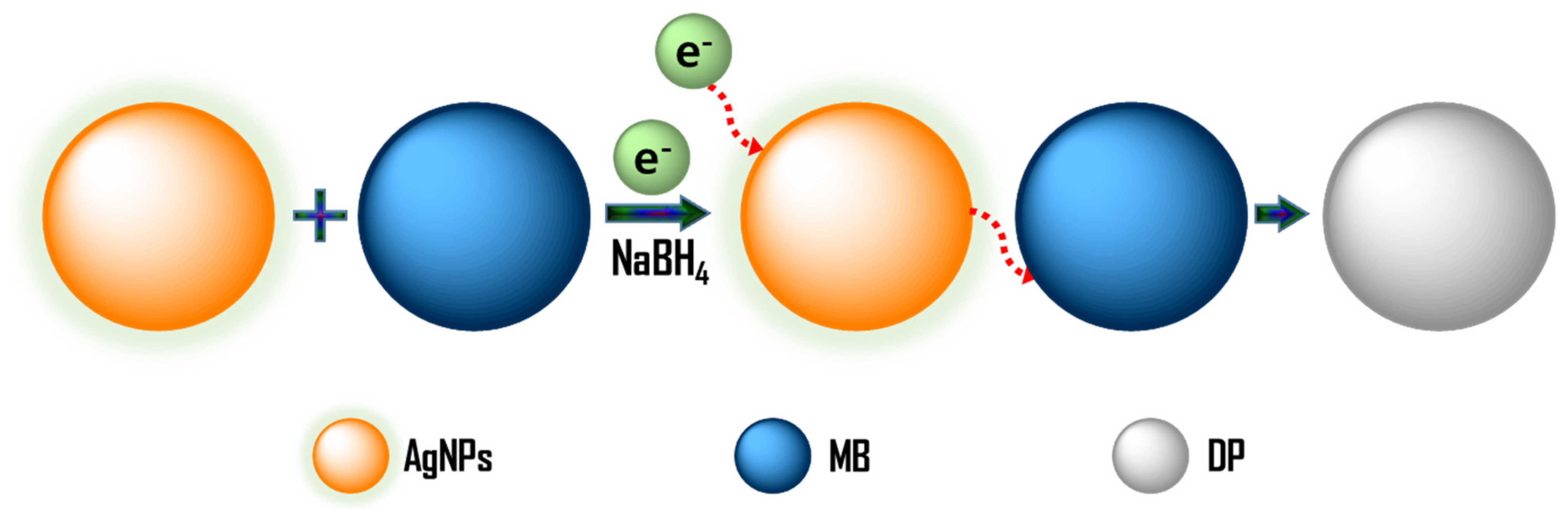 Catalysts 11 01377 g007