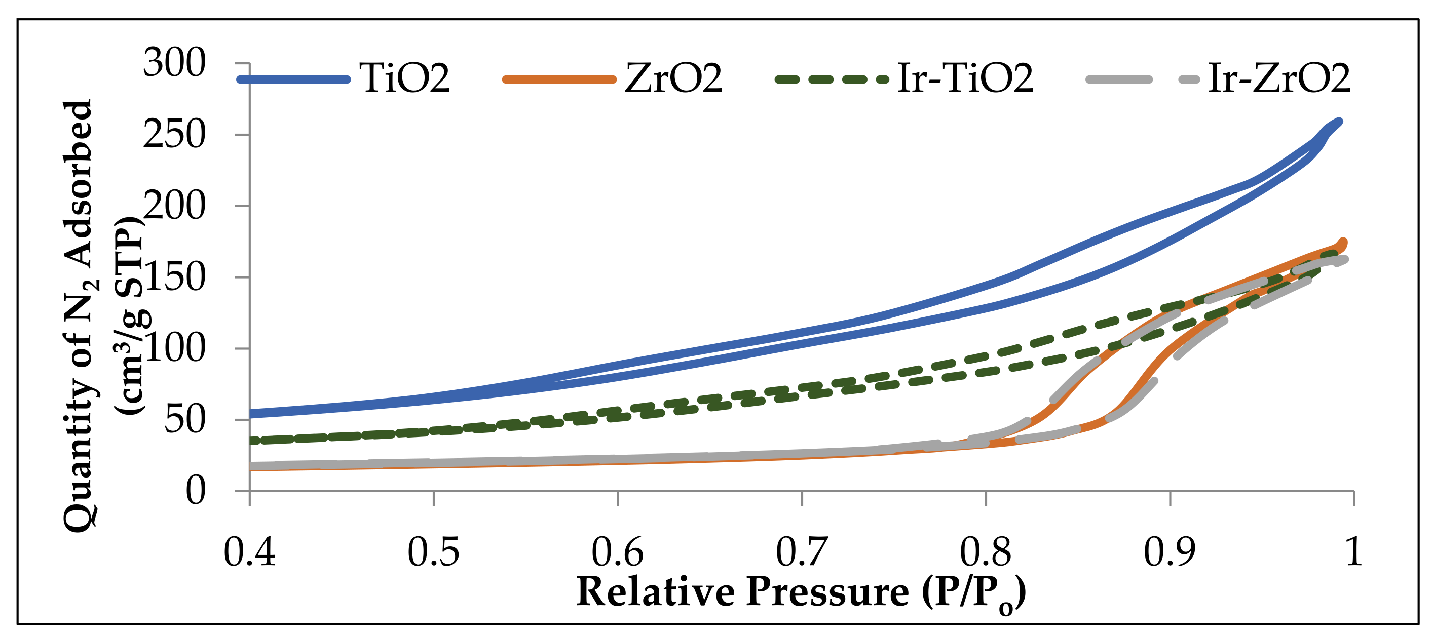 Catalysts 11 01378 g001 550