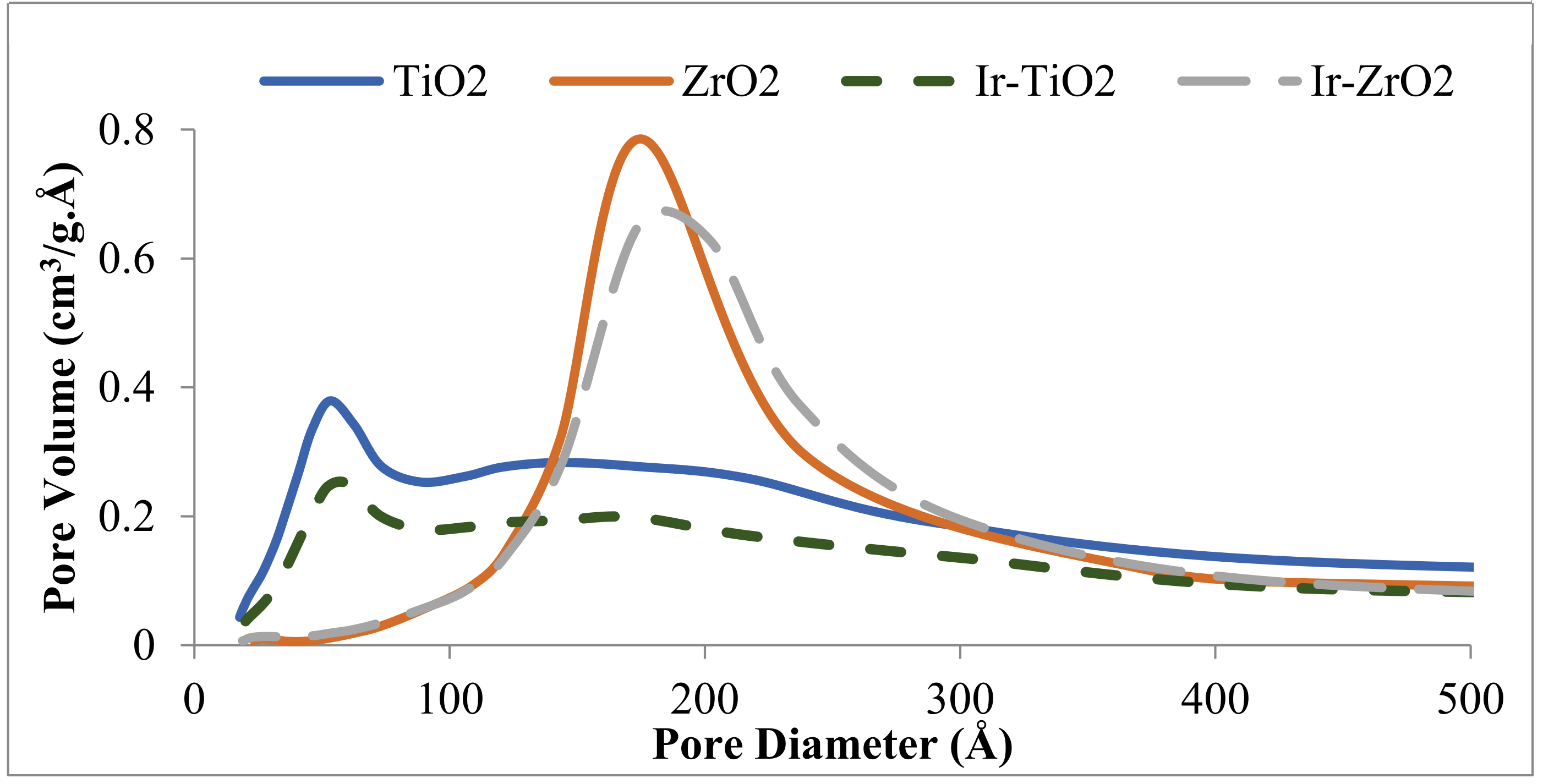 Catalysts 11 01378 g002 550