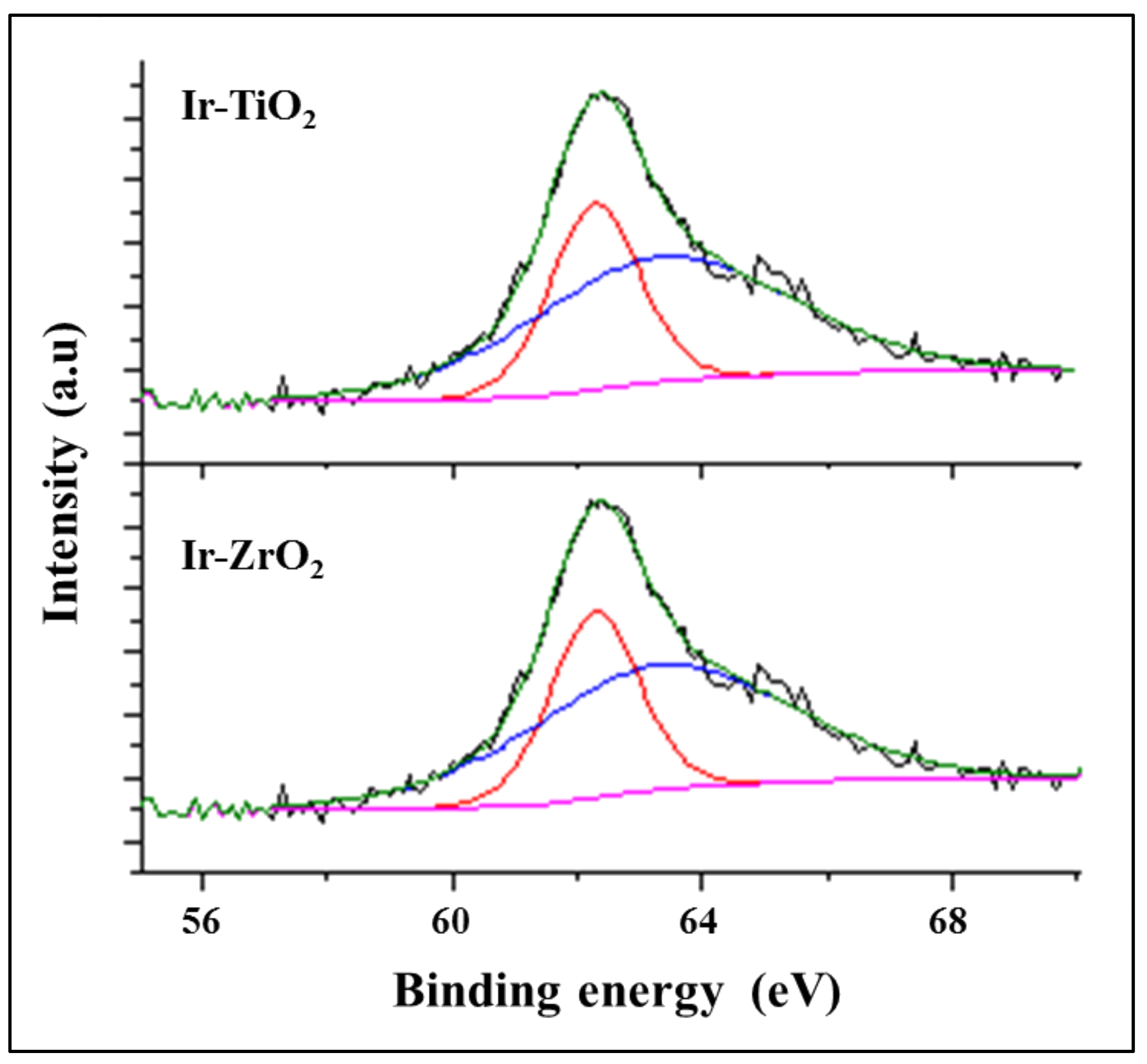 Catalysts 11 01378 g003 550