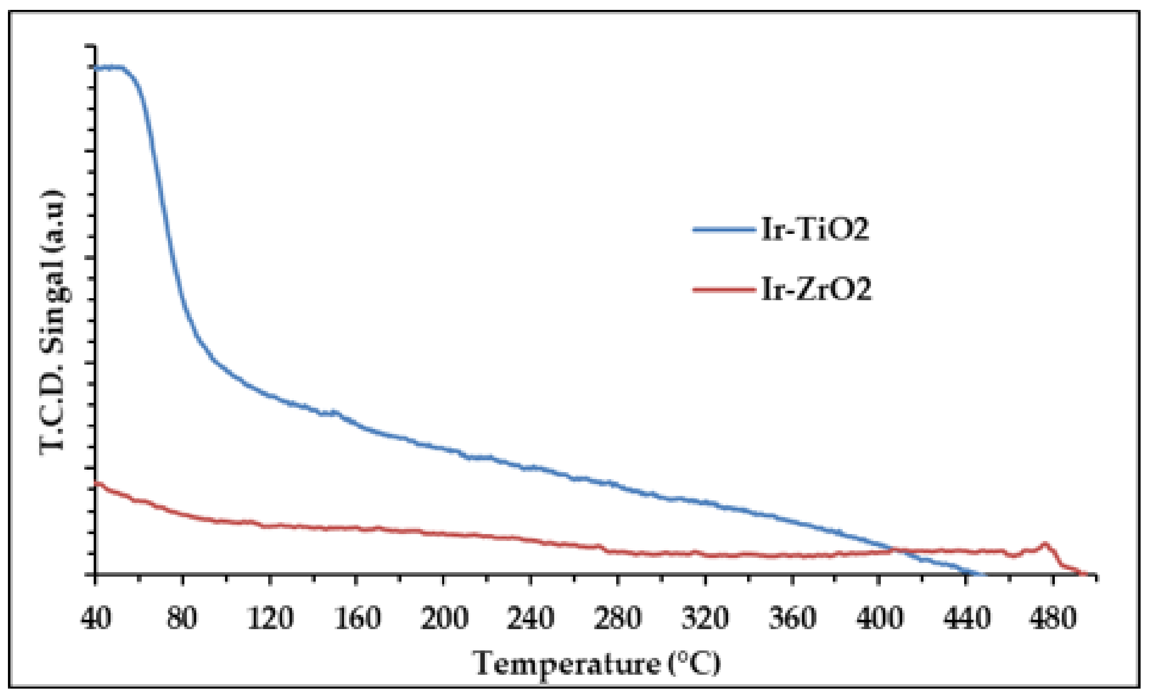 Catalysts 11 01378 g005 550