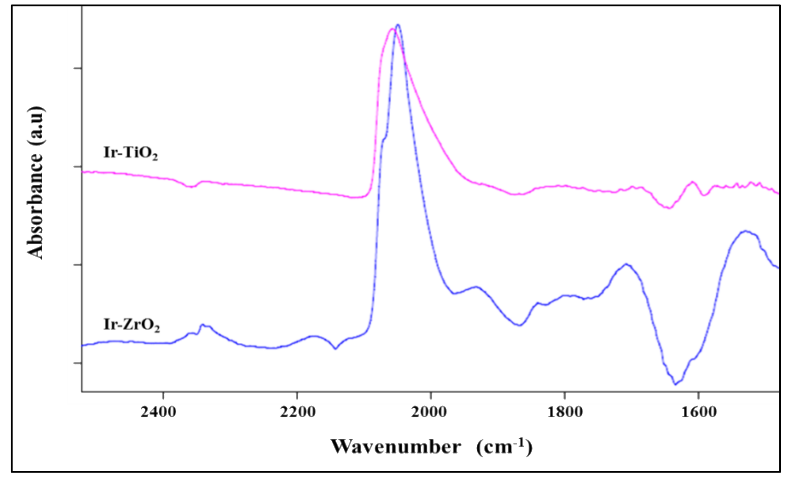Catalysts 11 01378 g006 550