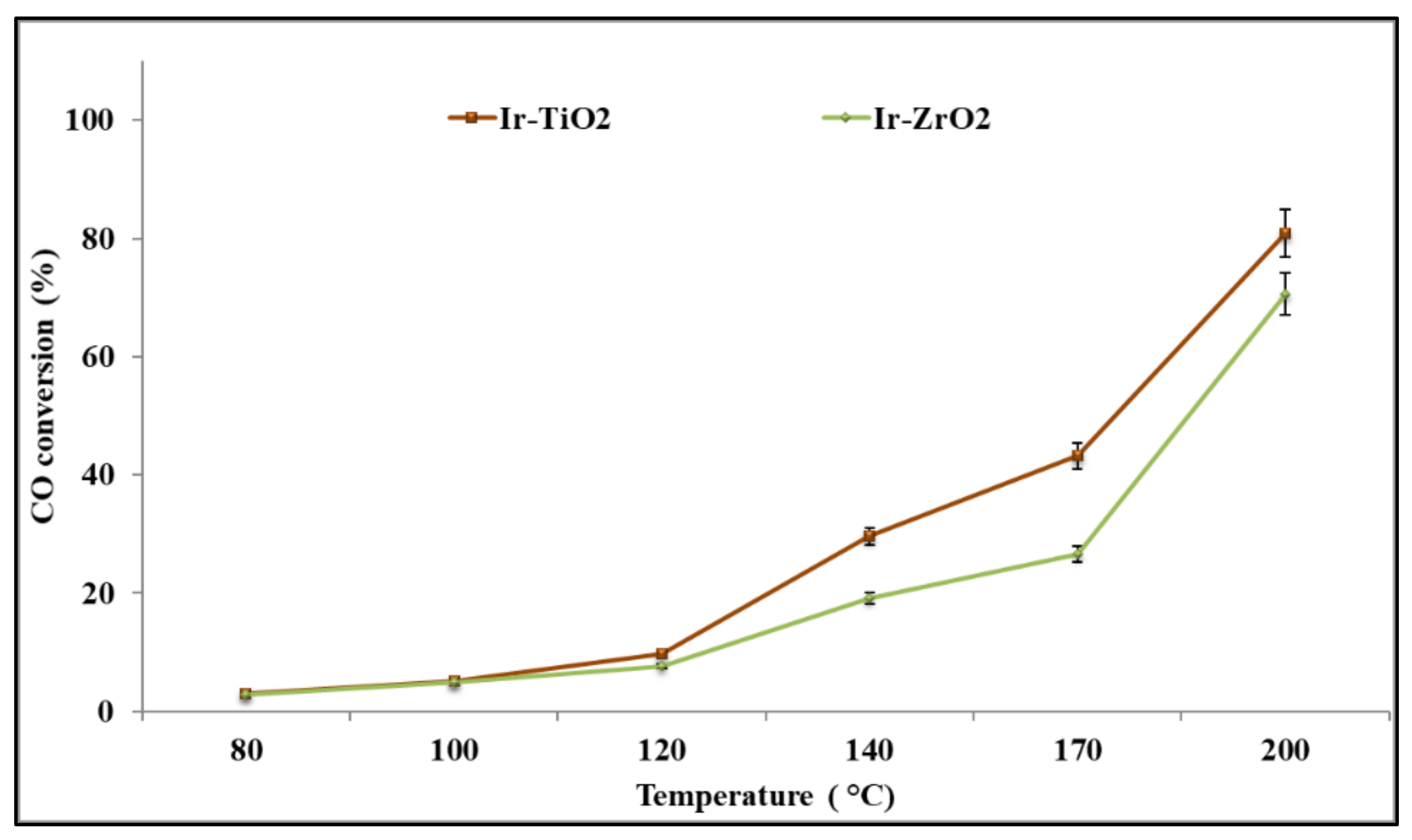 Catalysts 11 01378 g008 550