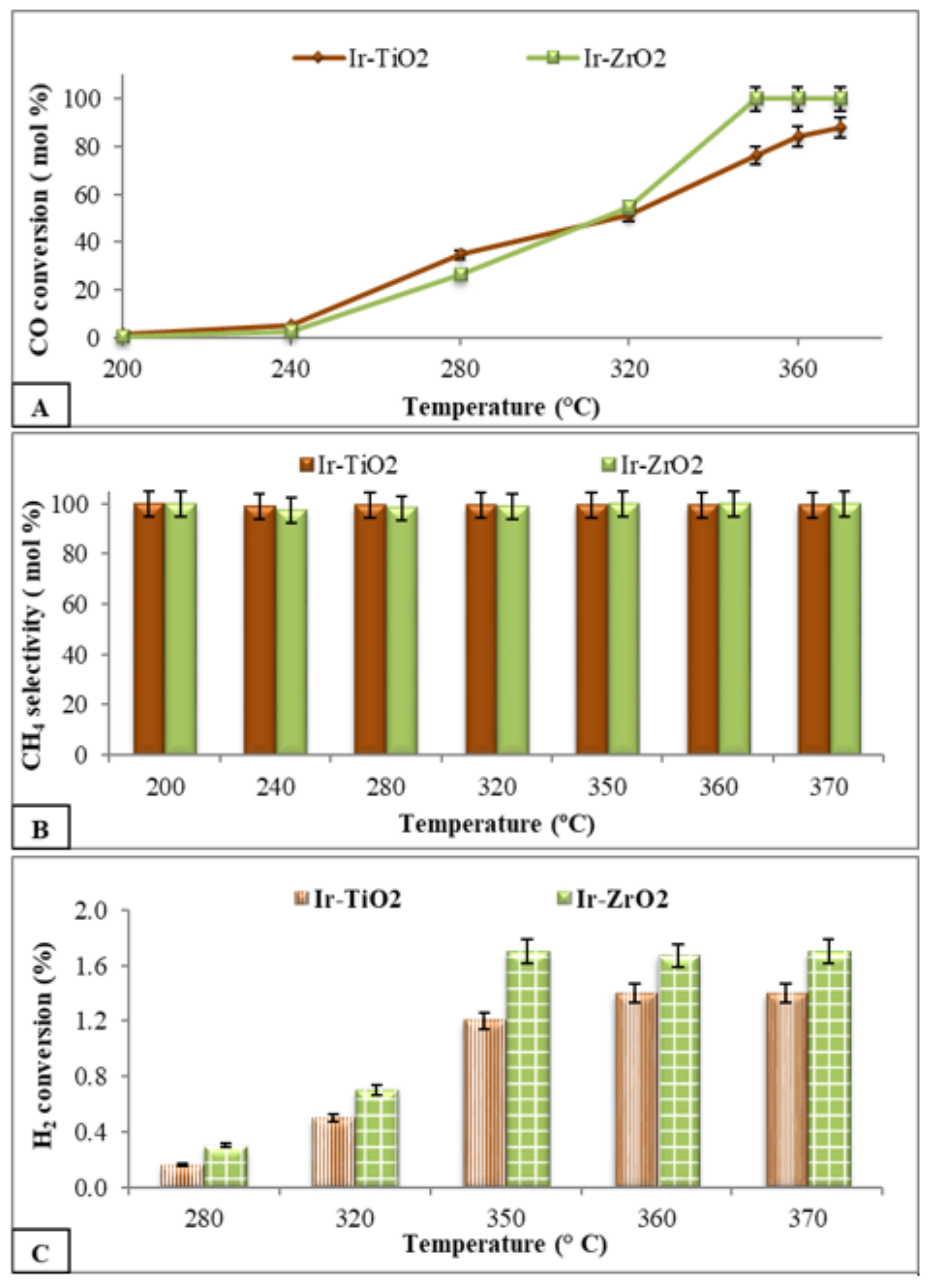 Catalysts 11 01378 g010 550