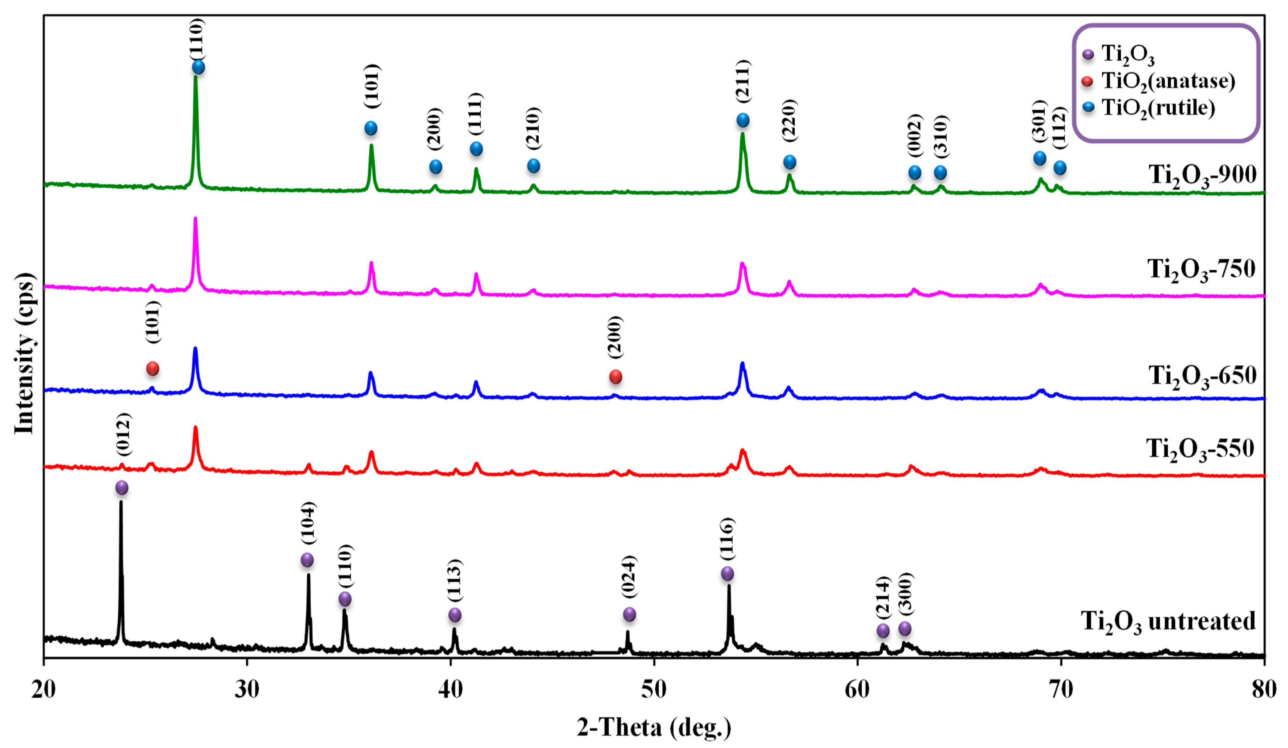 Catalysts 11 01379 g002