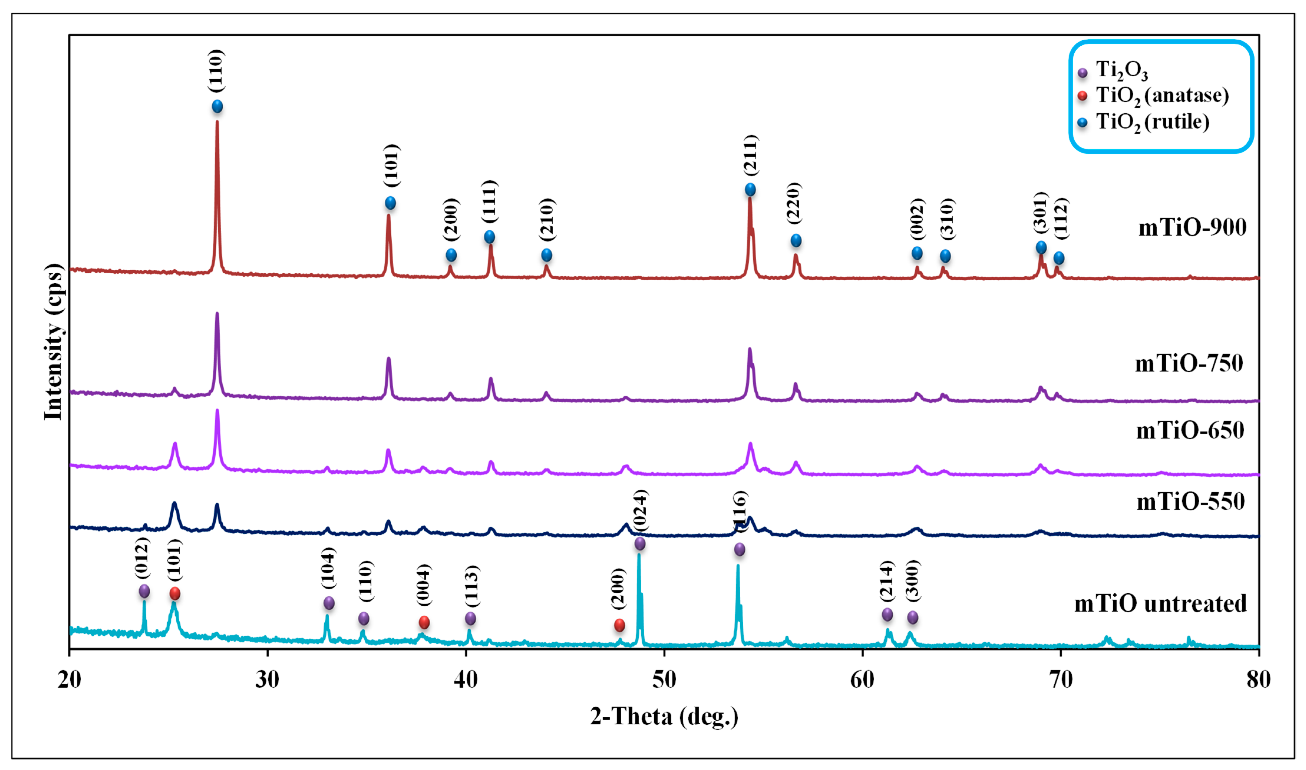 Catalysts 11 01379 g003