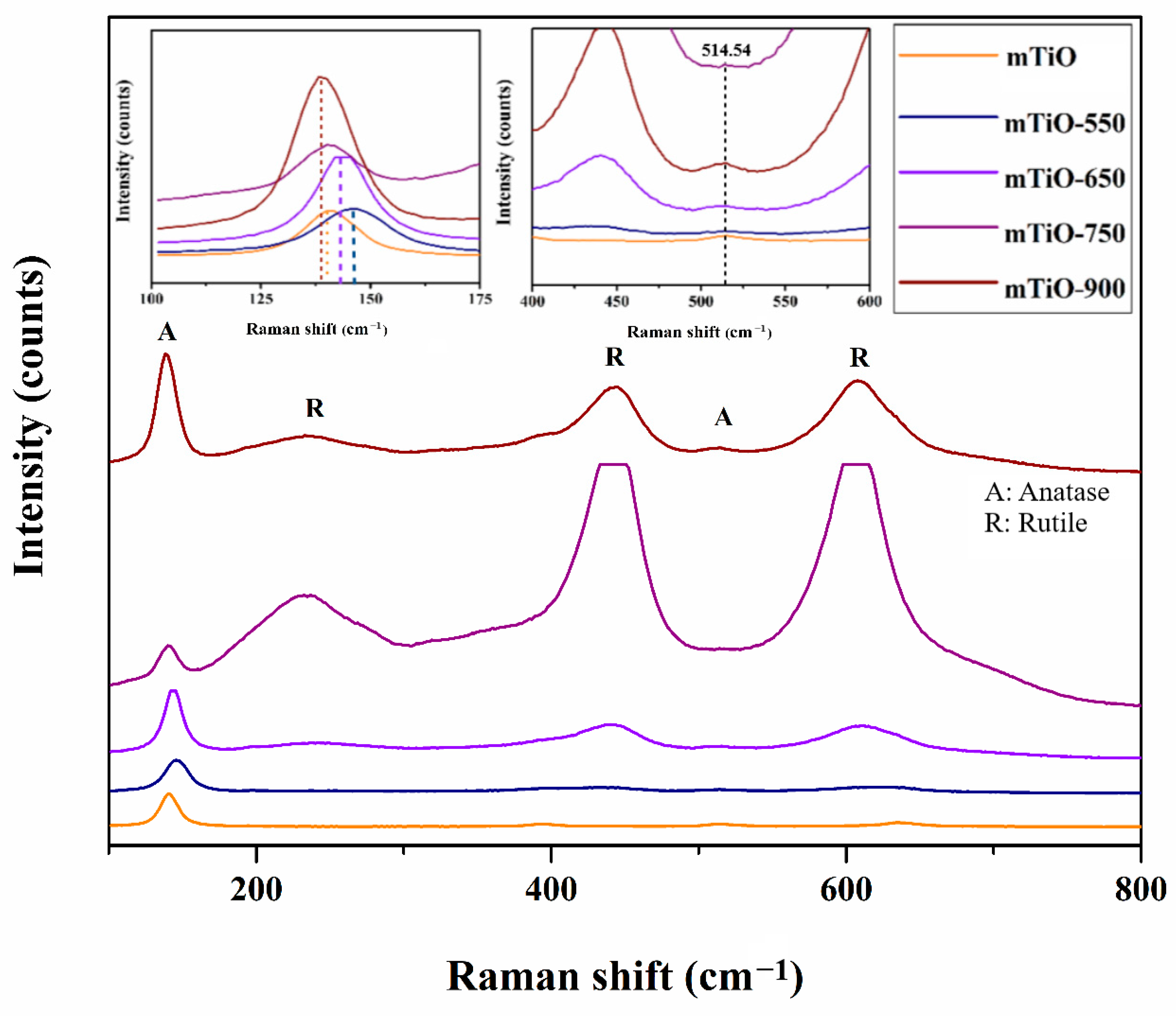 Catalysts 11 01379 g005